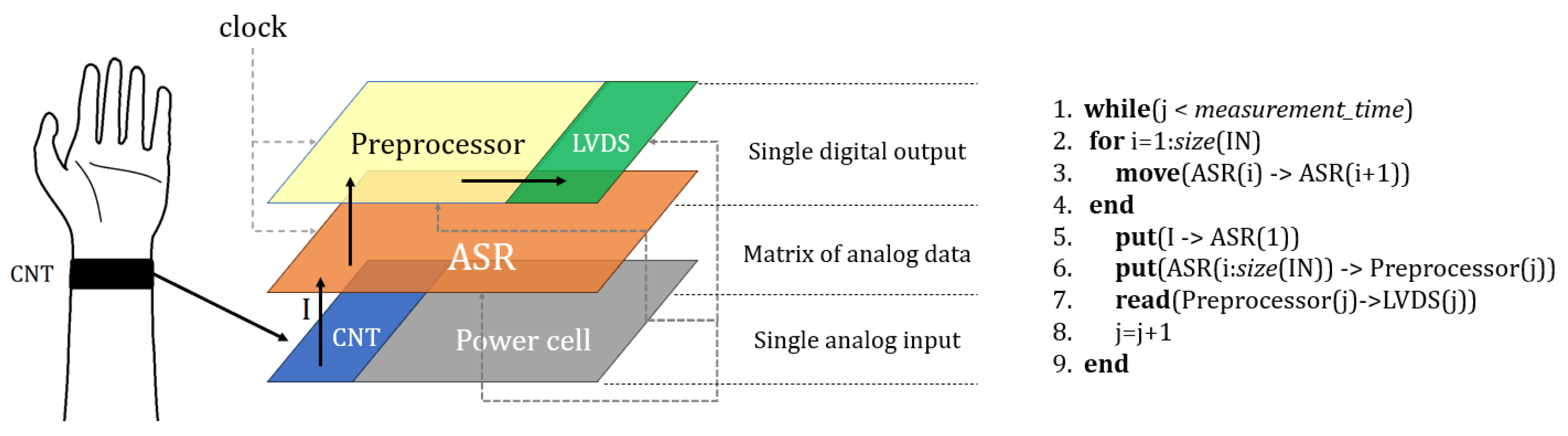 Electronics 12 04291 g002
