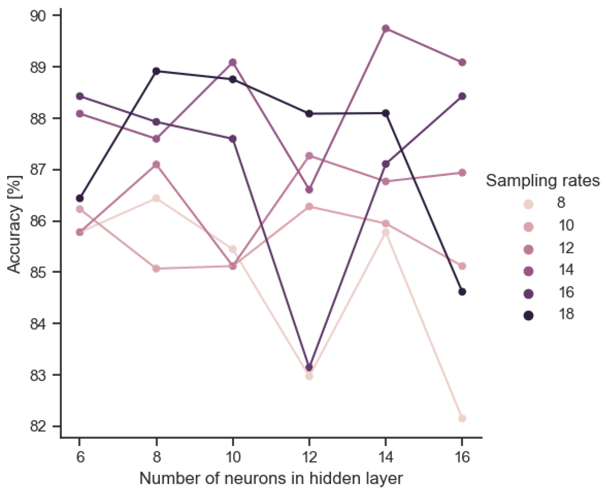 Electronics 12 04291 g005