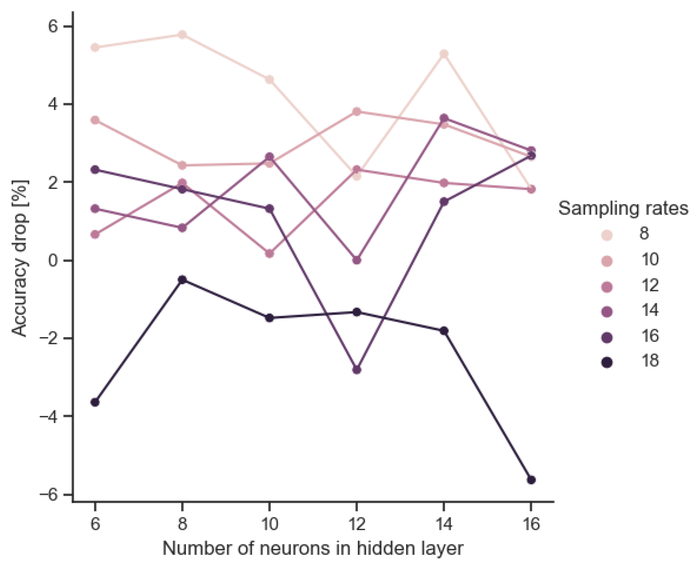 Electronics 12 04291 g006