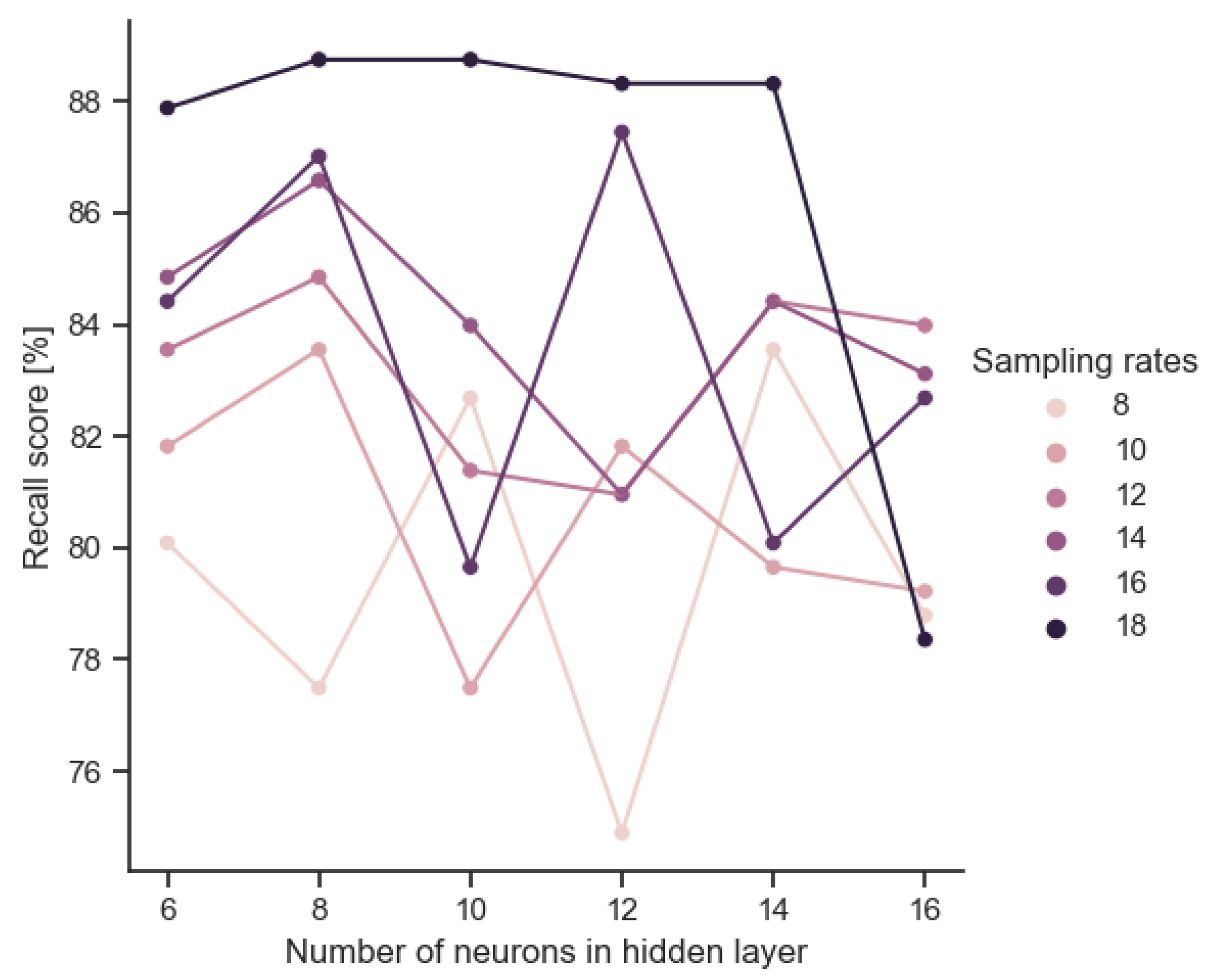 Electronics 12 04291 g007