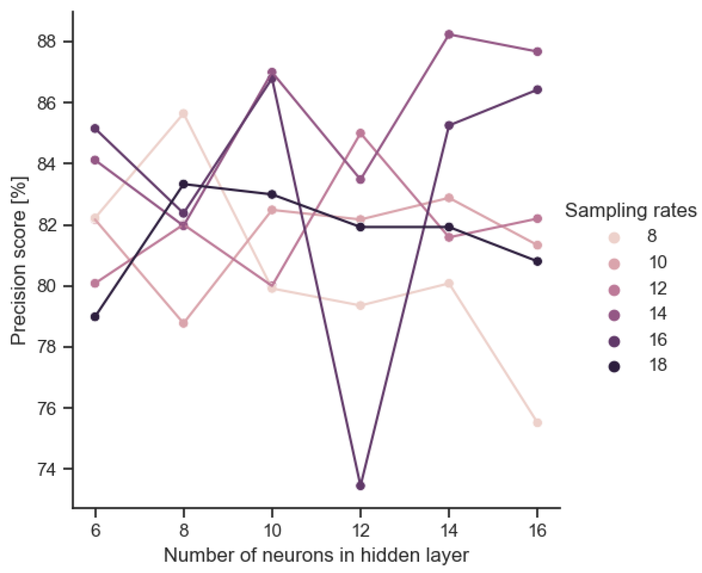 Electronics 12 04291 g009