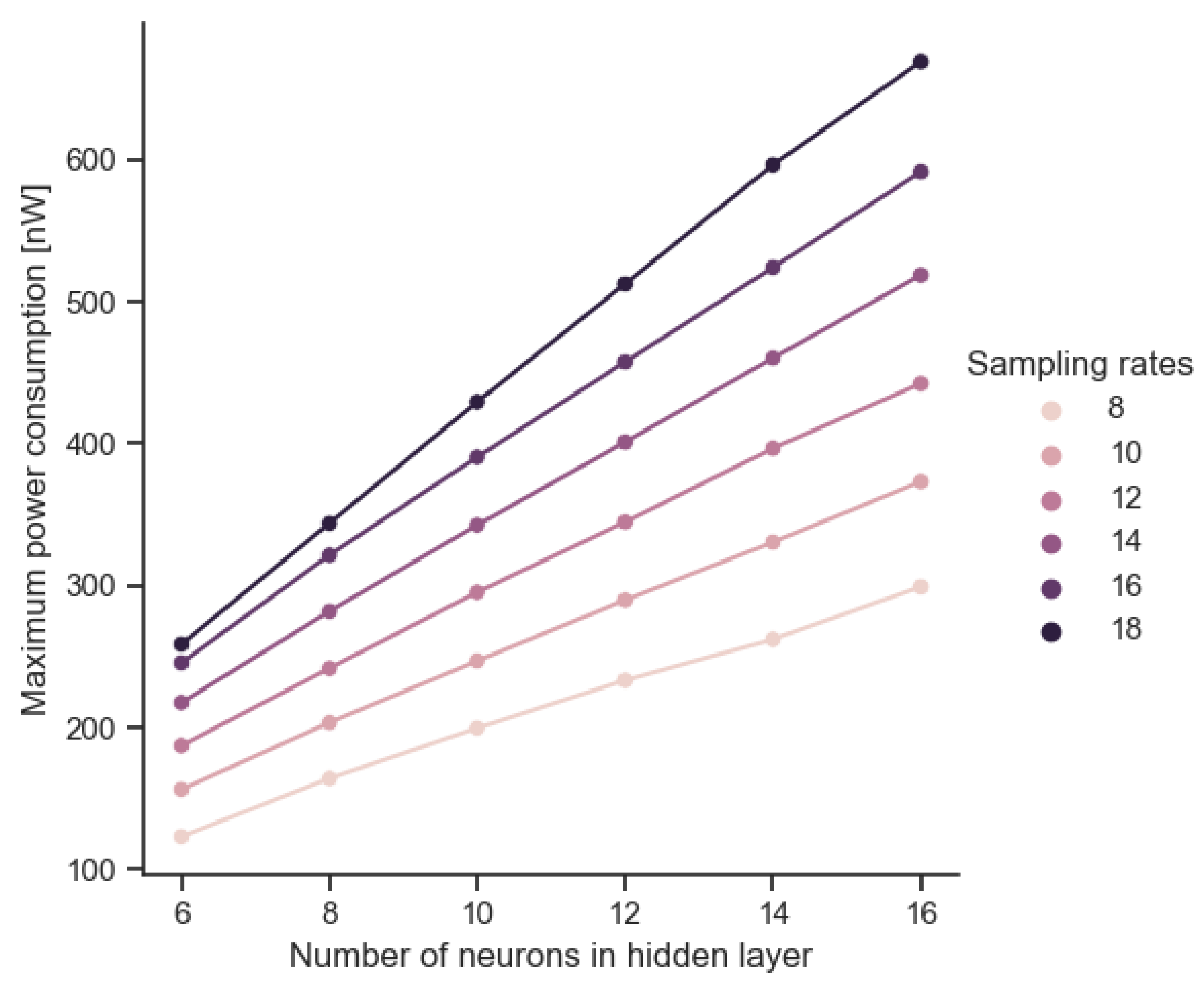 Electronics 12 04291 g011