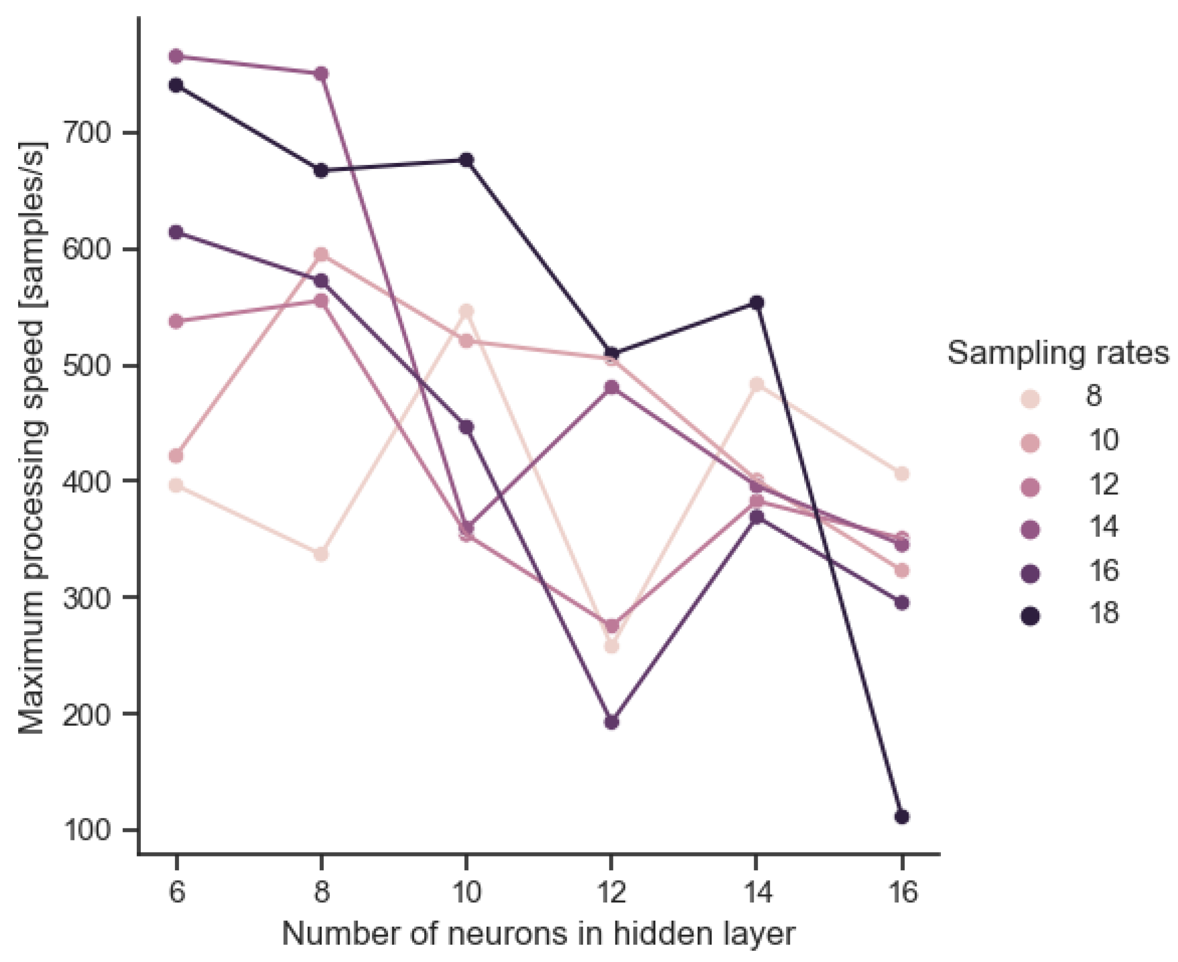 Electronics 12 04291 g012