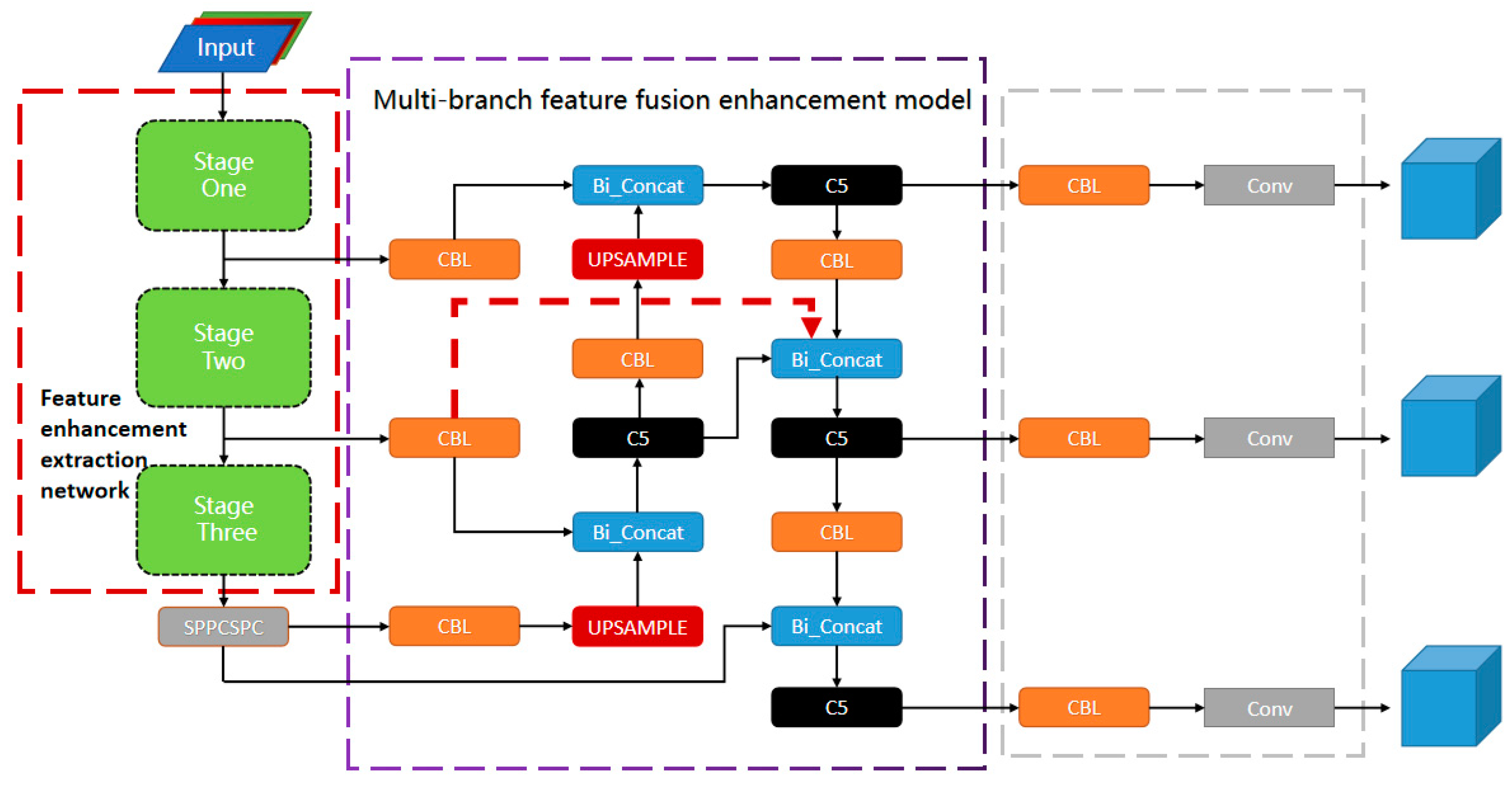 Electronics 12 04293 g007