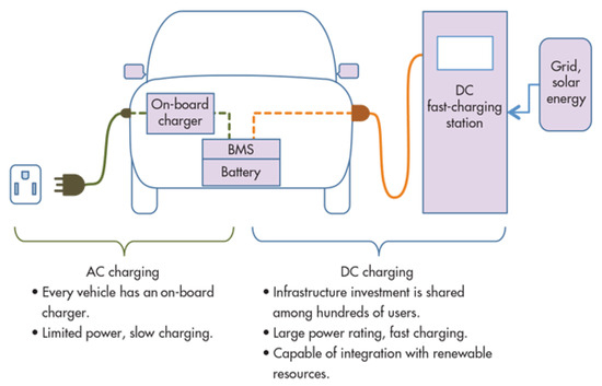 Ev charging systems discount