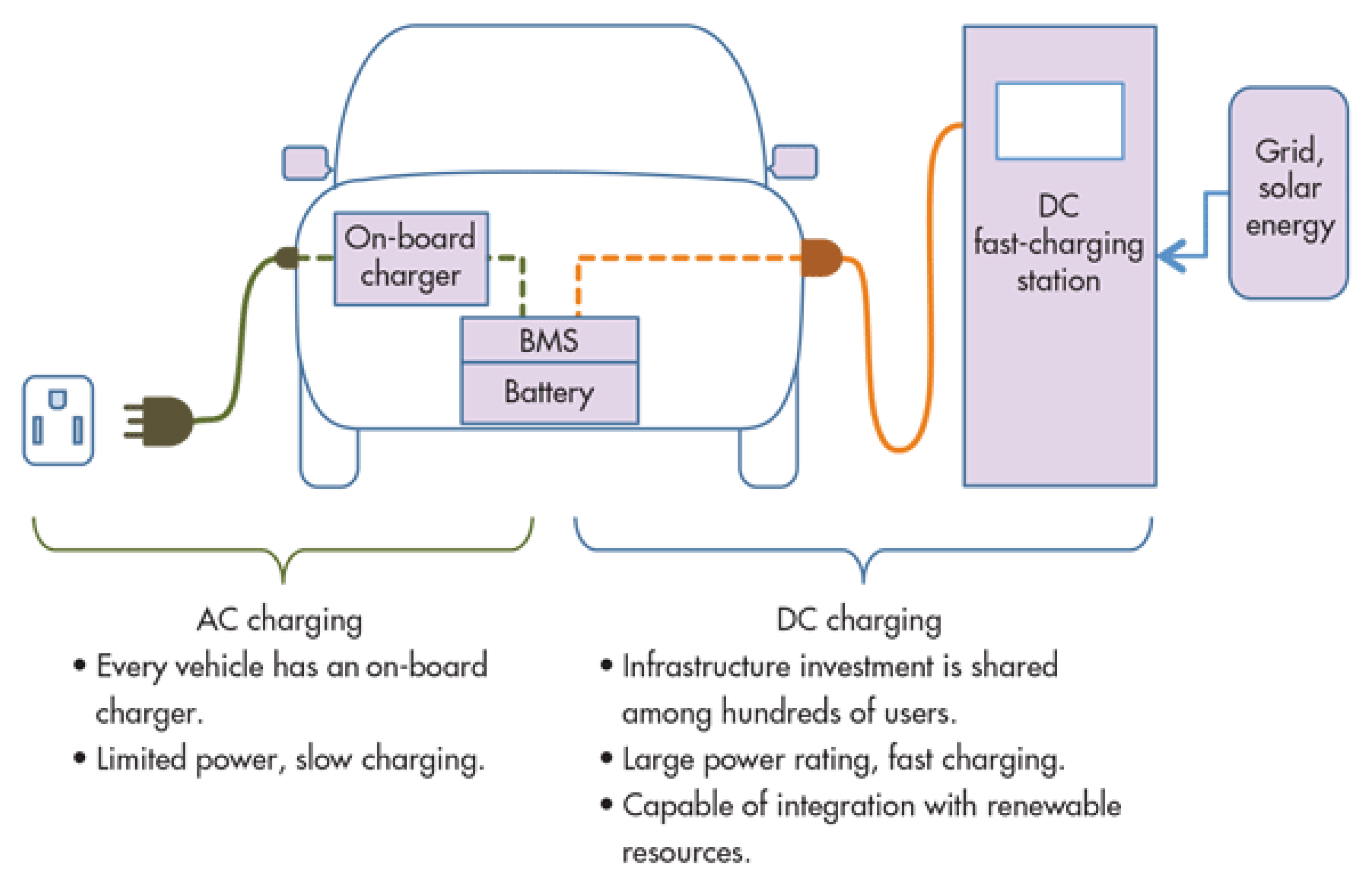 Technologie - Elektro-Schock - Auto & Mobil - SZ.de