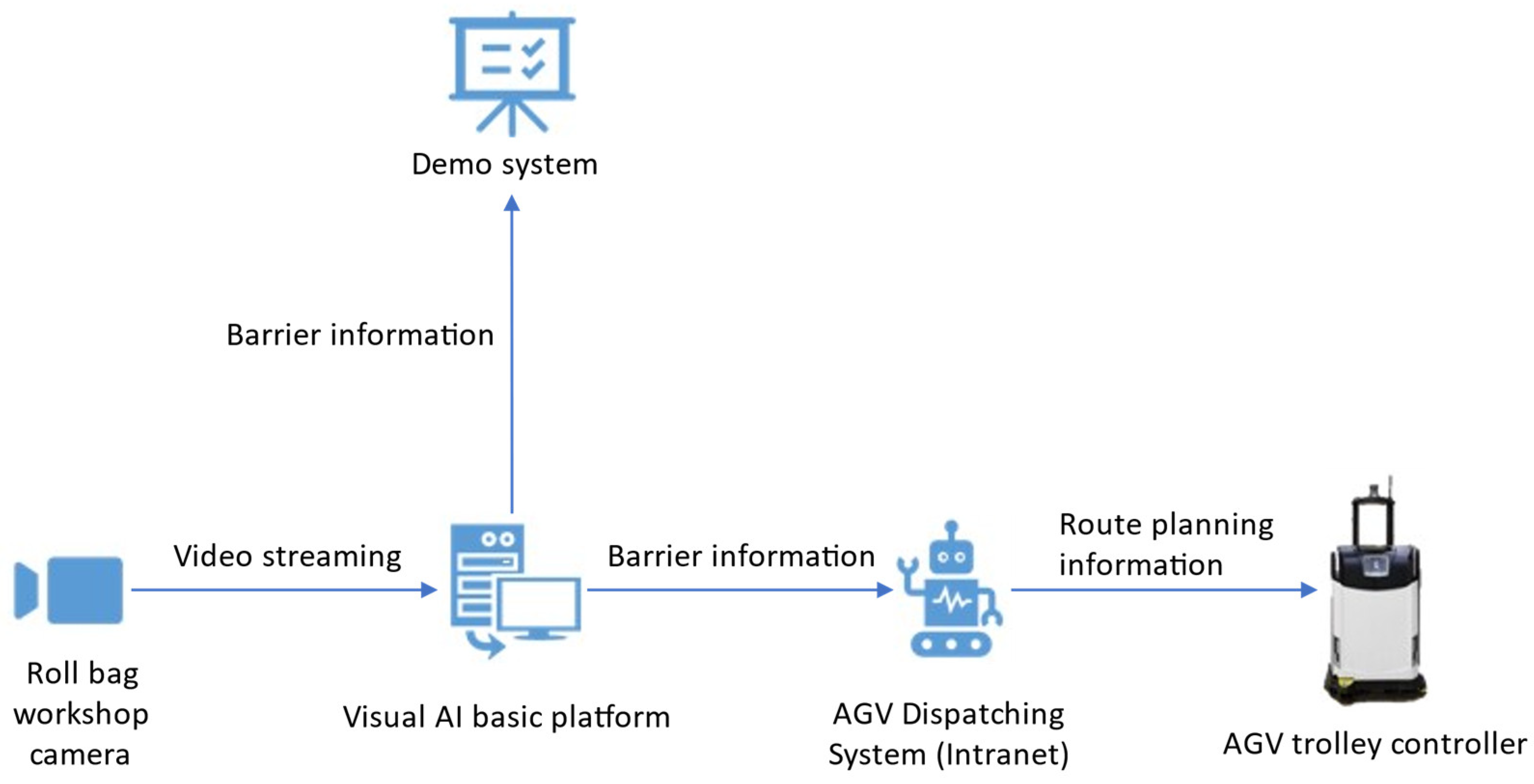 Electronics 12 04296 g001