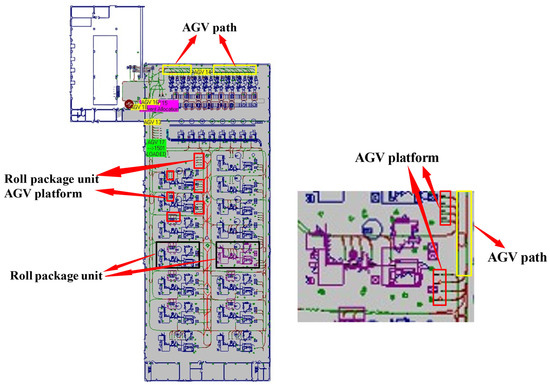 Obstacle Avoidance for Automated Guided Vehicles in Real-World ...