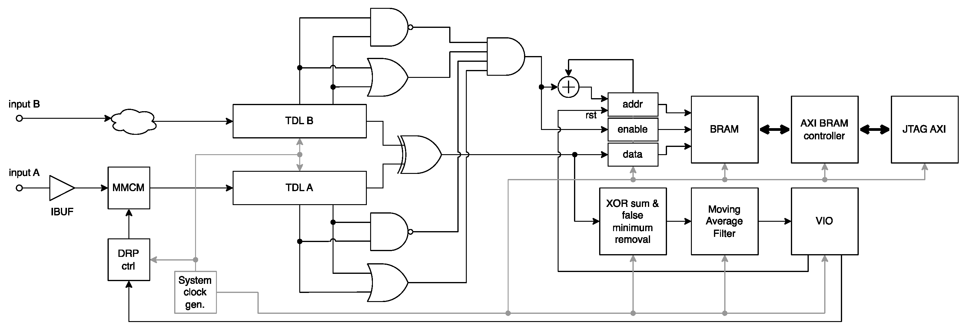 Electronics 12 04297 g005
