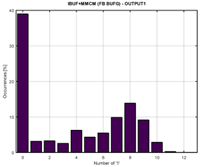 Electronics 12 04297 i006