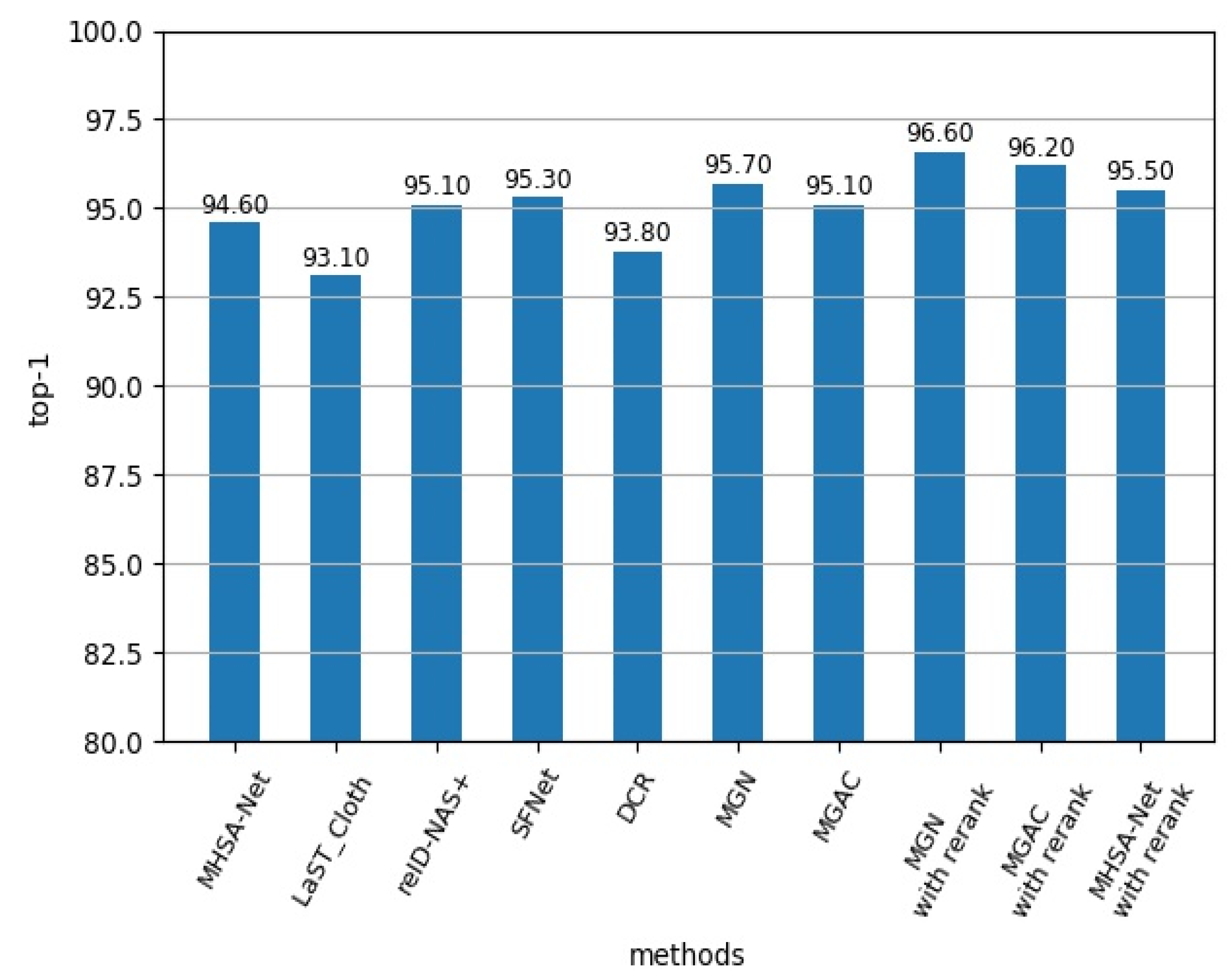 Electronics 12 04298 g004