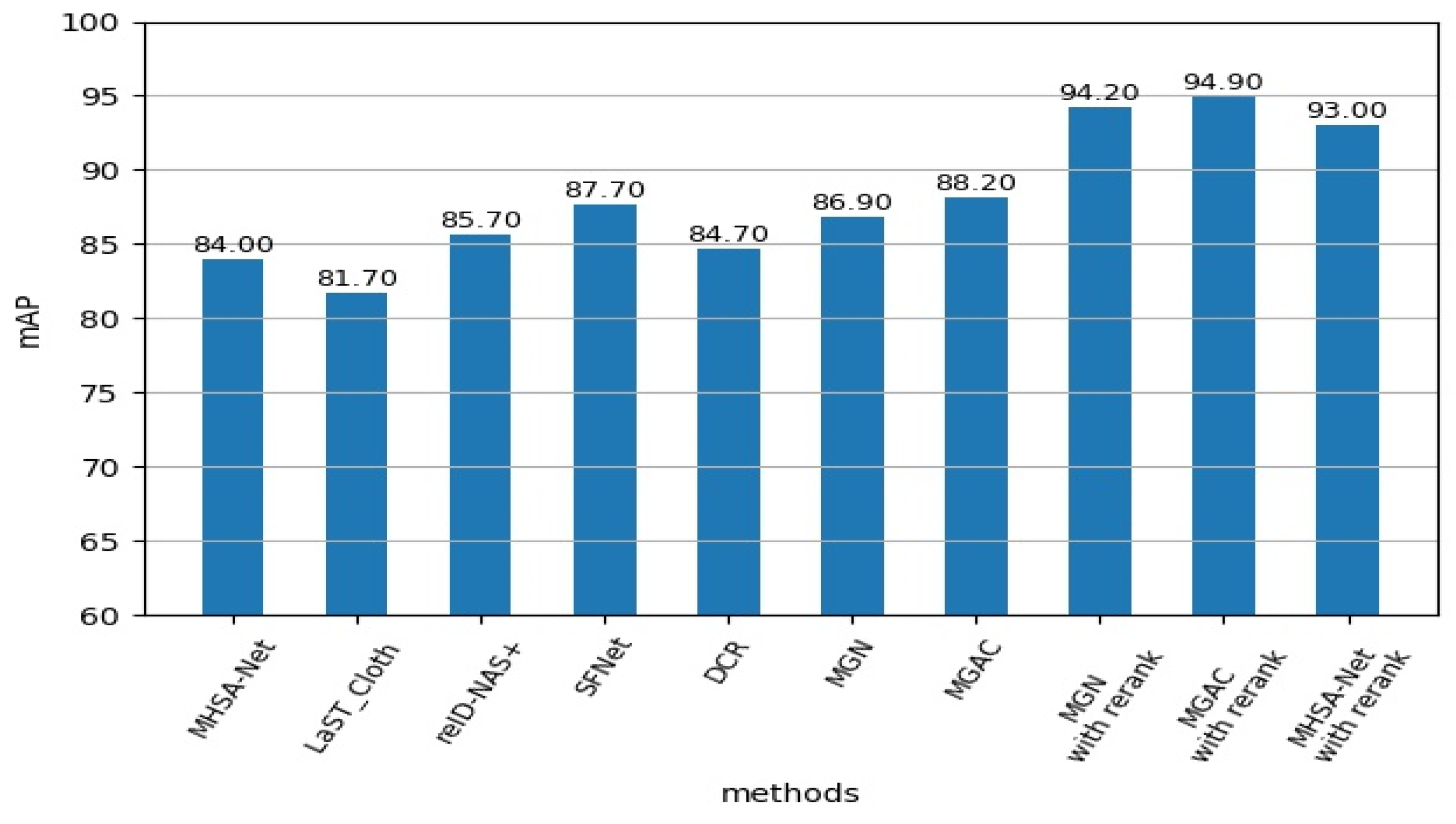 Electronics 12 04298 g005