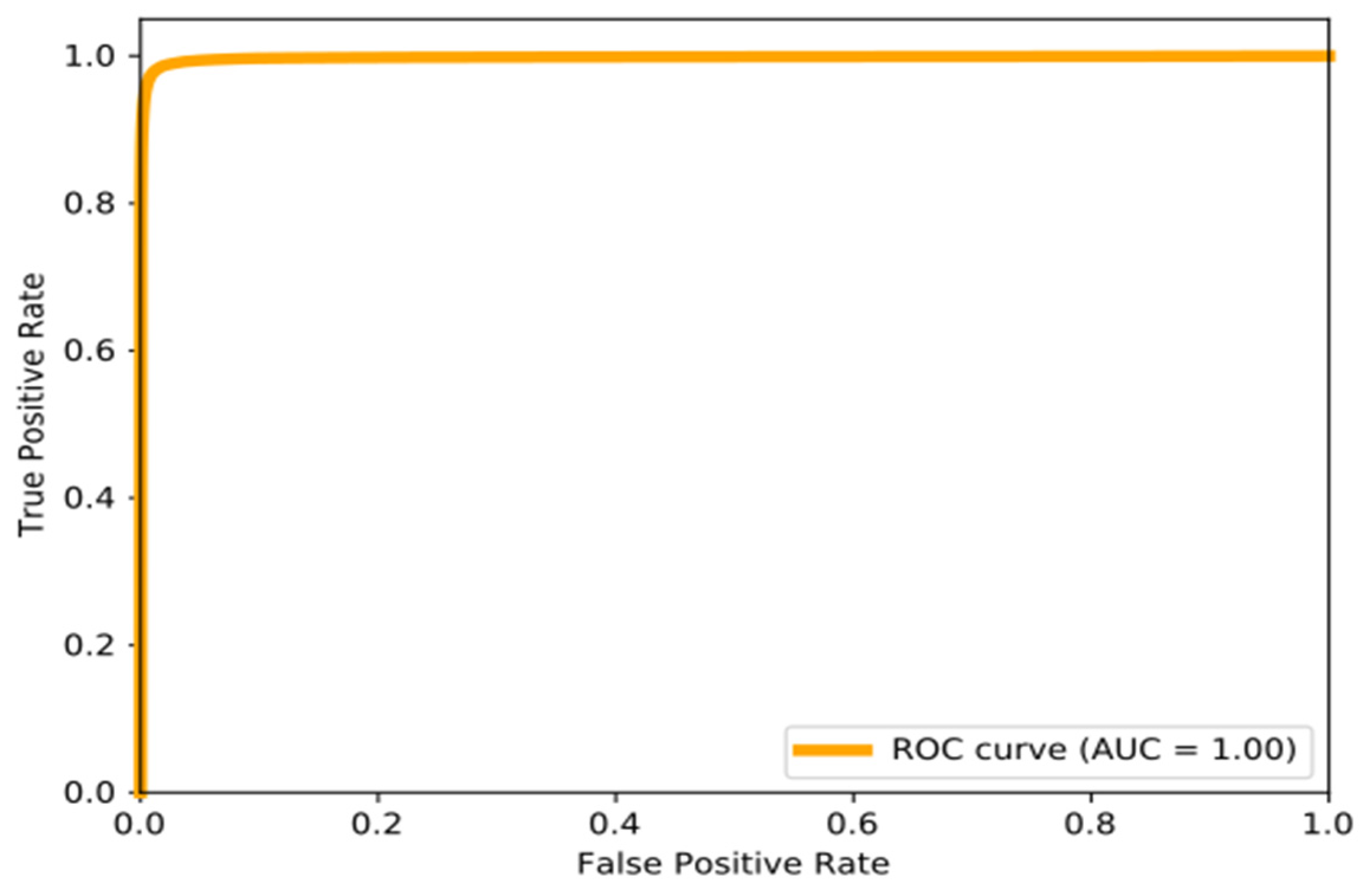 Electronics 12 04298 g008