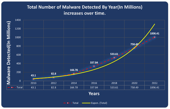 PDF] Malware Detection and Removal: An examination of personal anti-virus  software