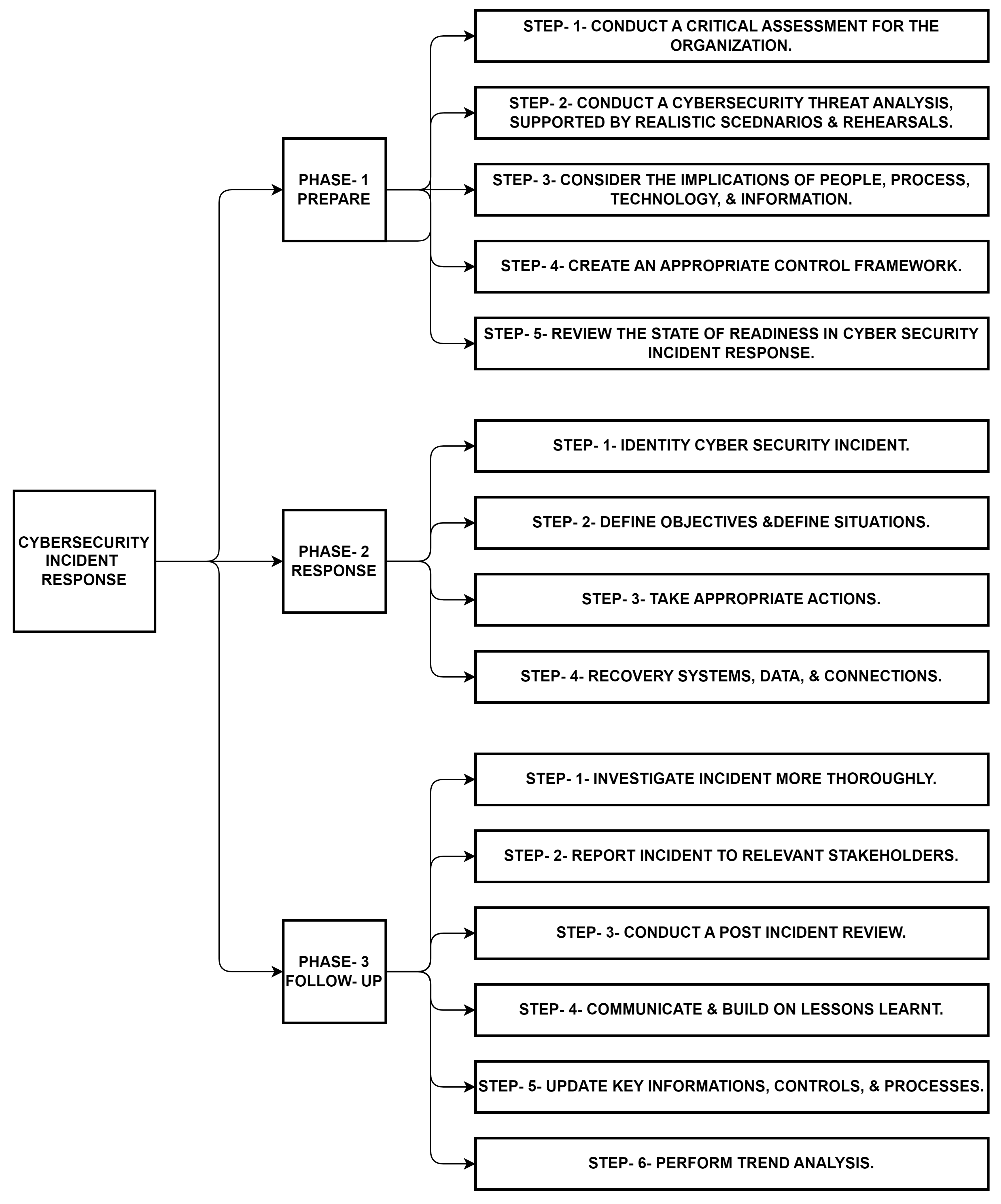 Electronics 12 04299 g003