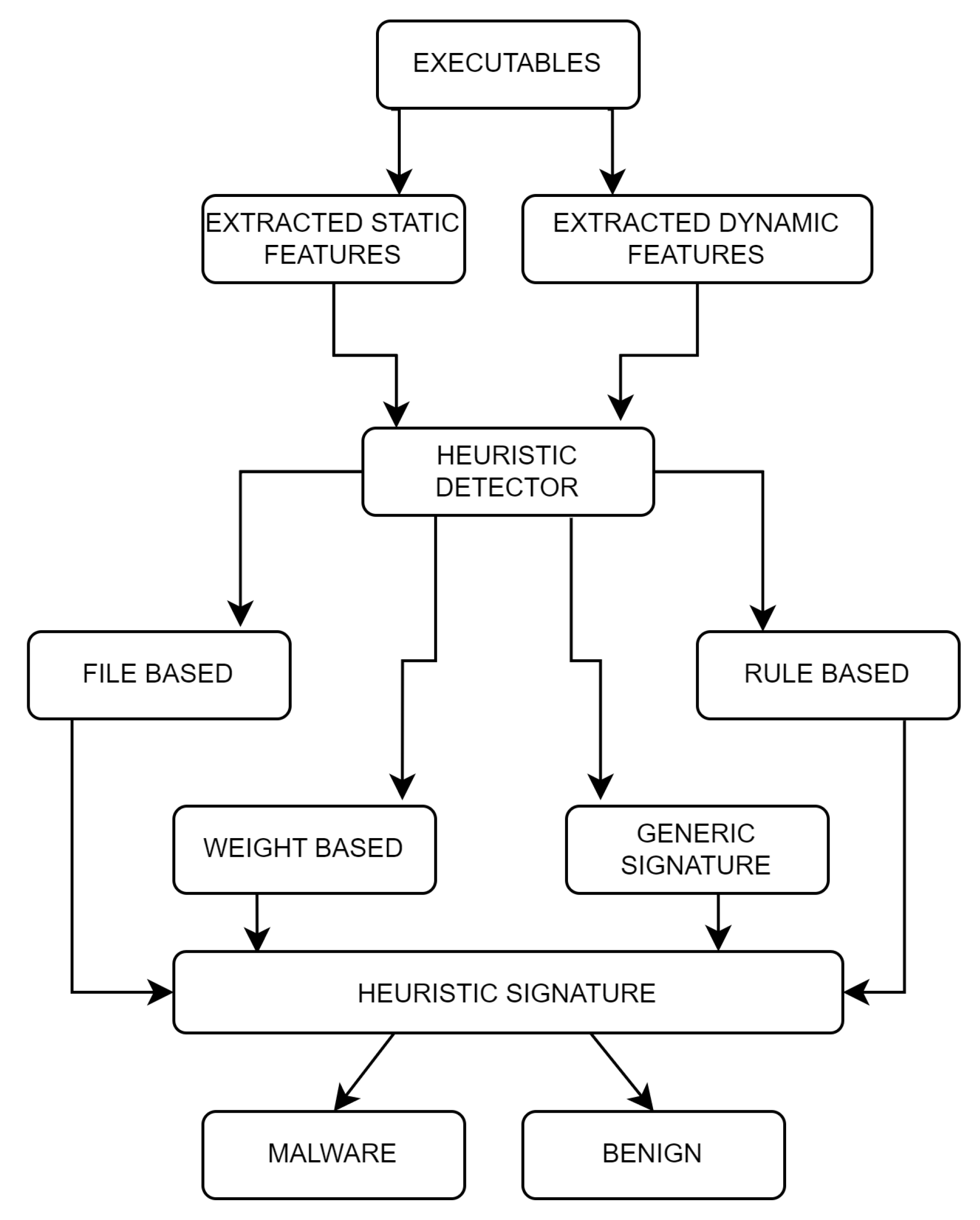 Electronics | Free Full-Text | Comprehensive Analysis of Advanced ...