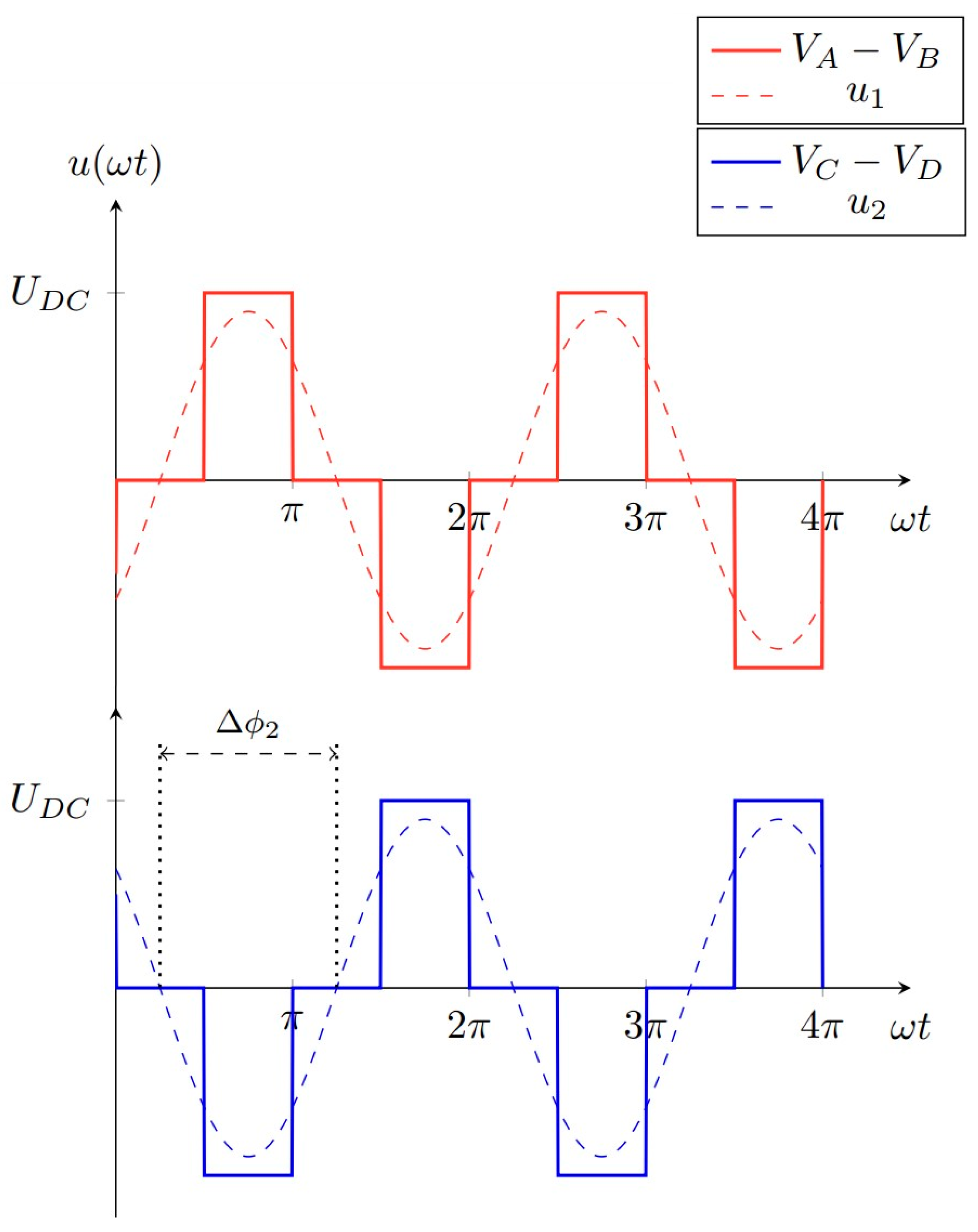 Electronics 12 04303 g005