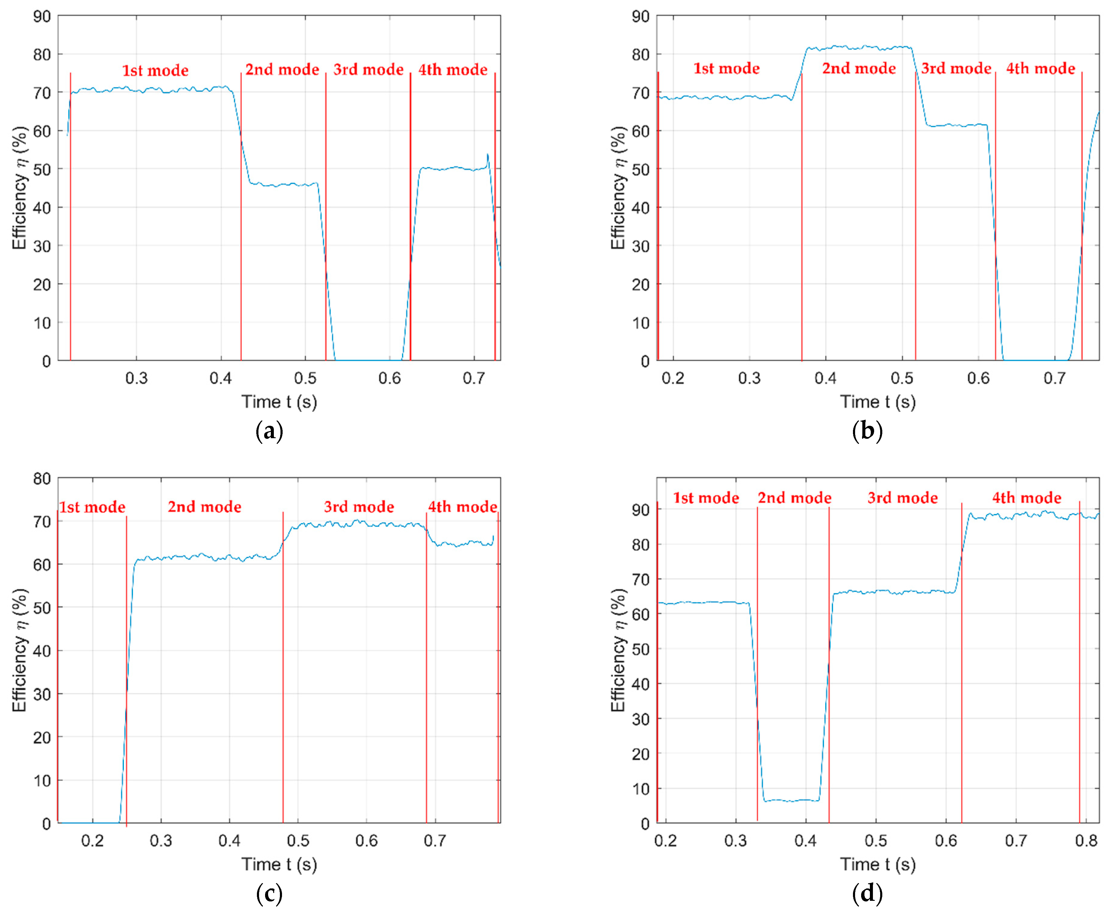 Electronics 12 04303 g010