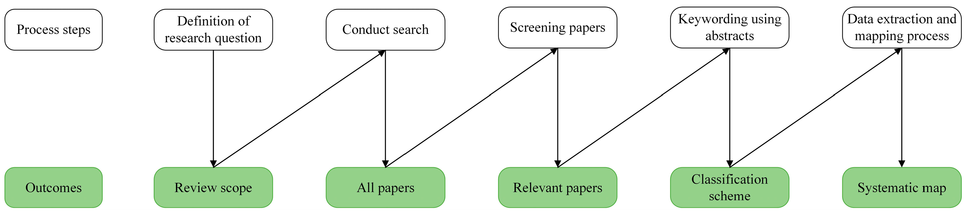 Electronics 12 04304 g001
