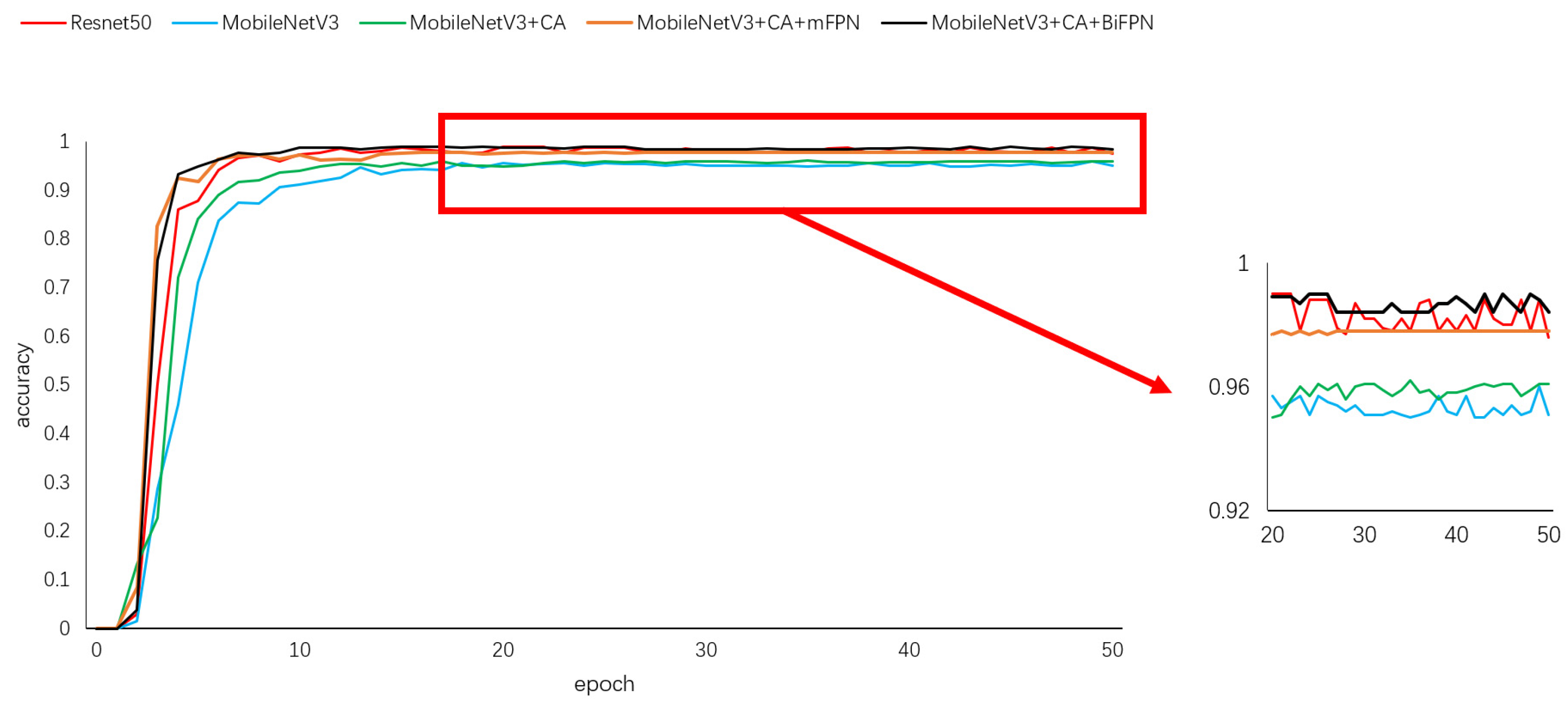 Electronics 12 04306 g010