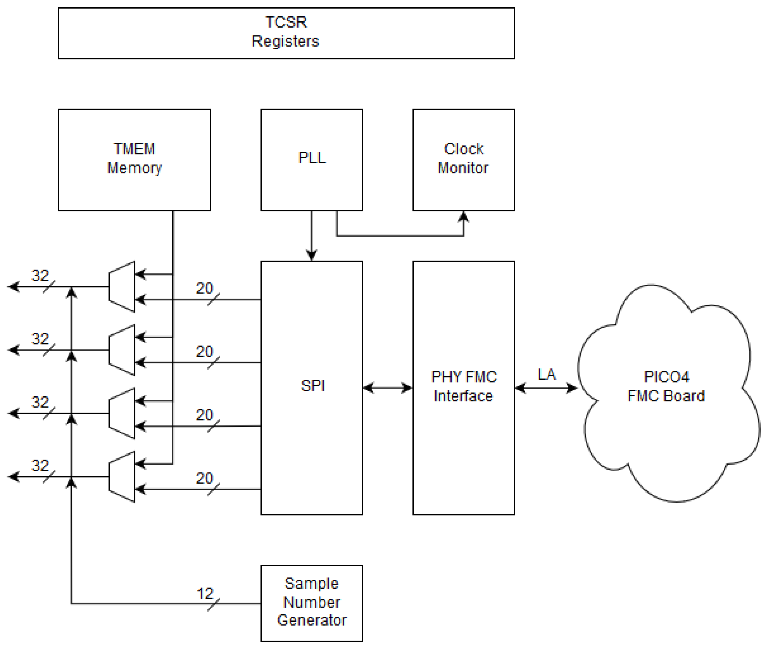 Electronics 12 04308 g005