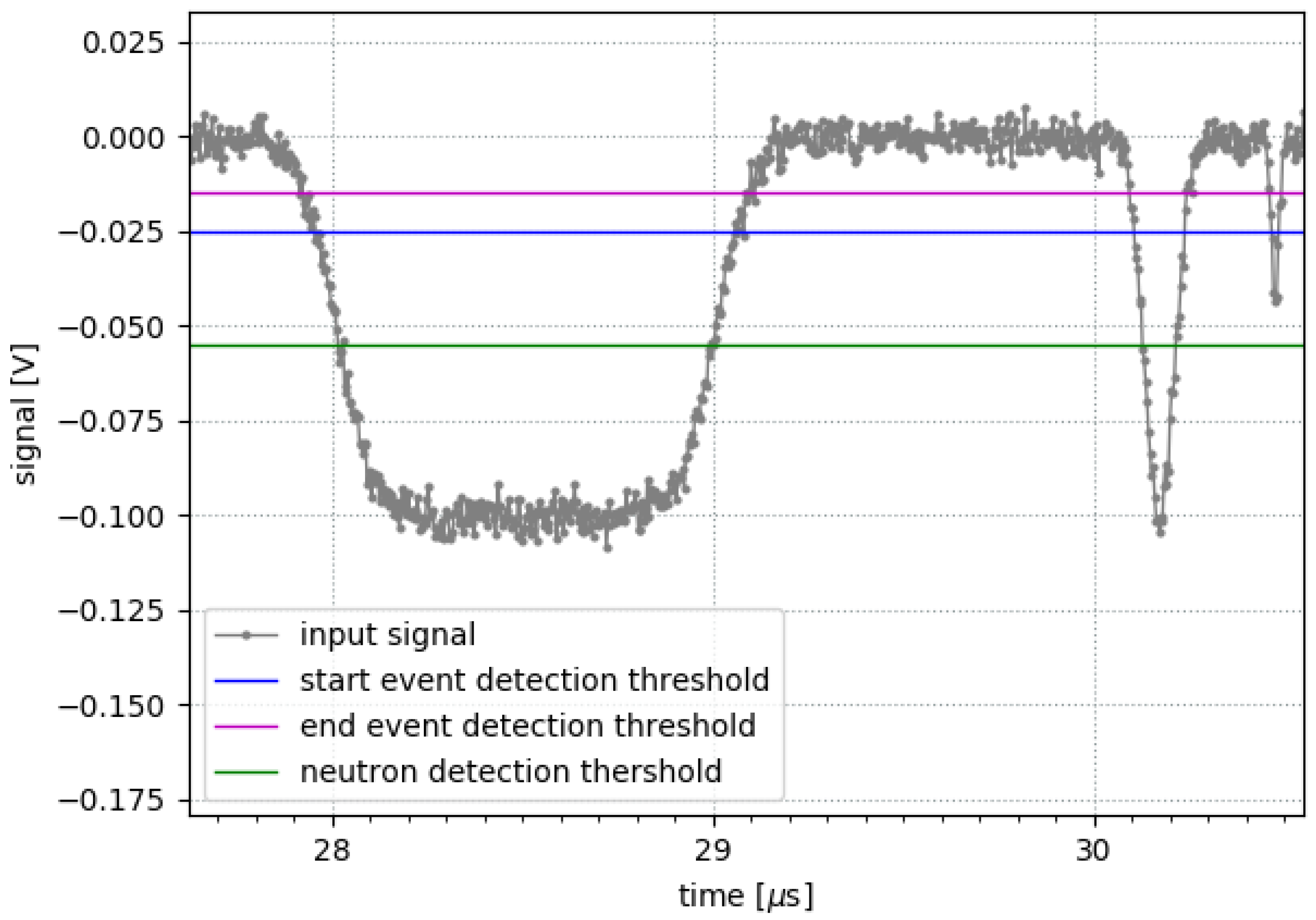 Electronics 12 04308 g008