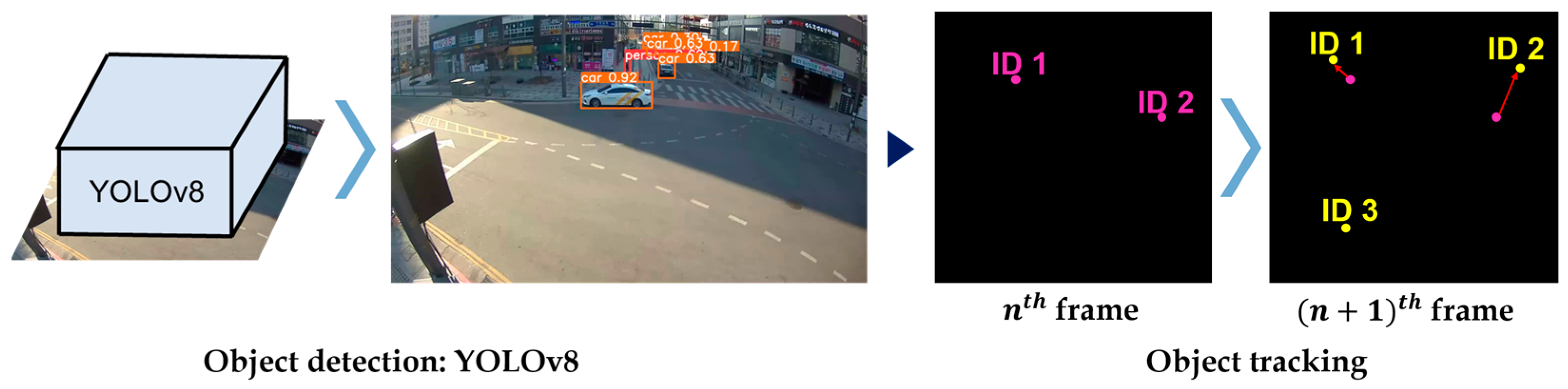 Electronics 12 04311 g004