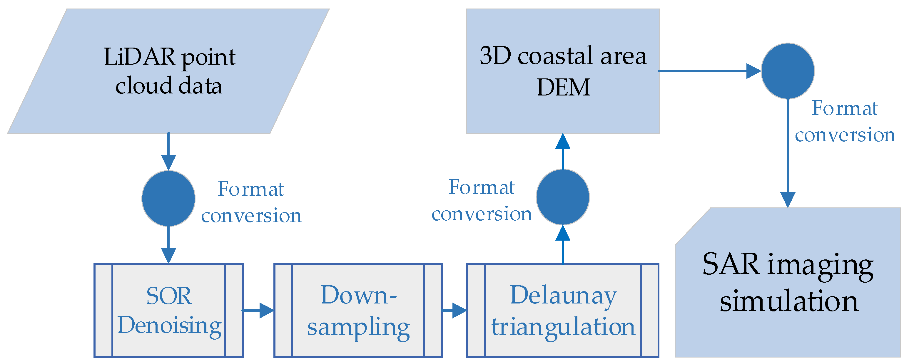 Electronics 12 04312 g003