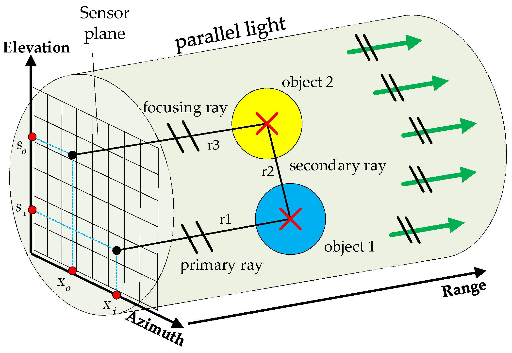 Electronics 12 04312 g007