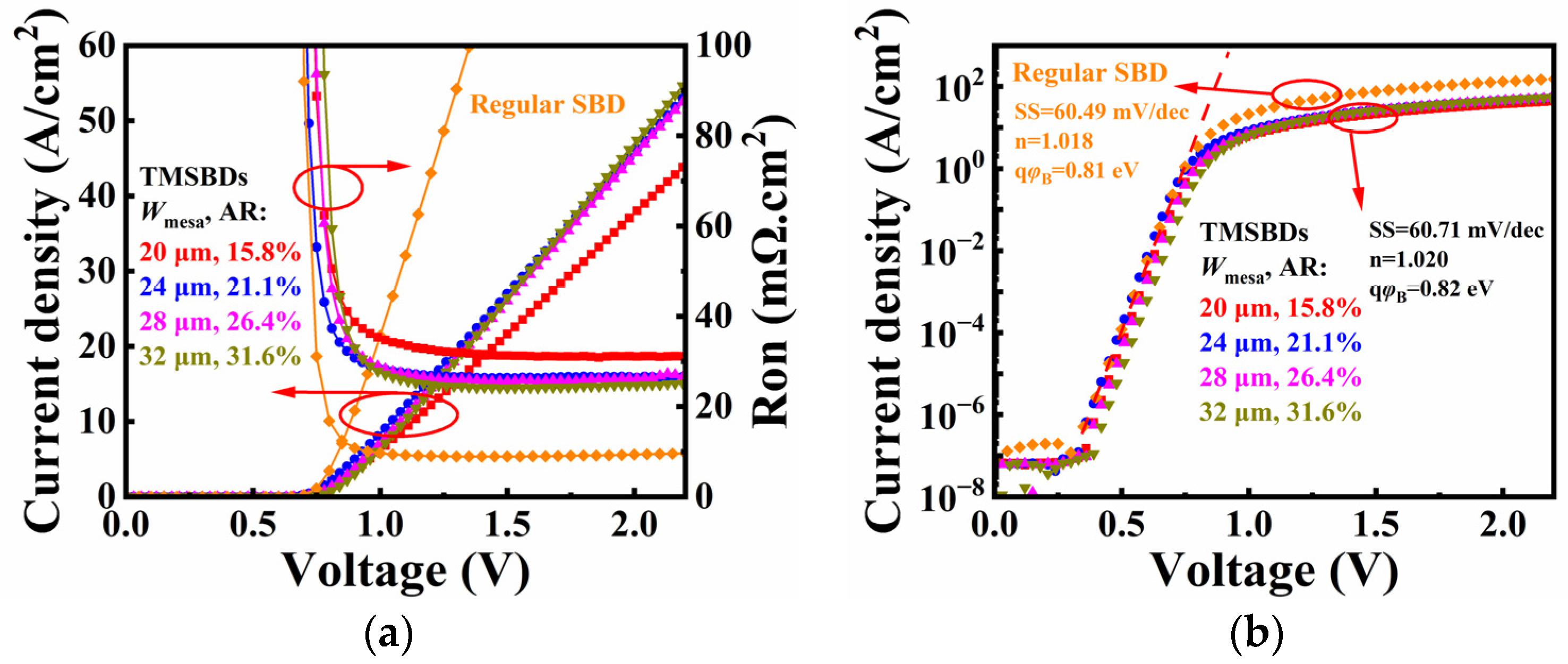 Electronics 12 04315 g006