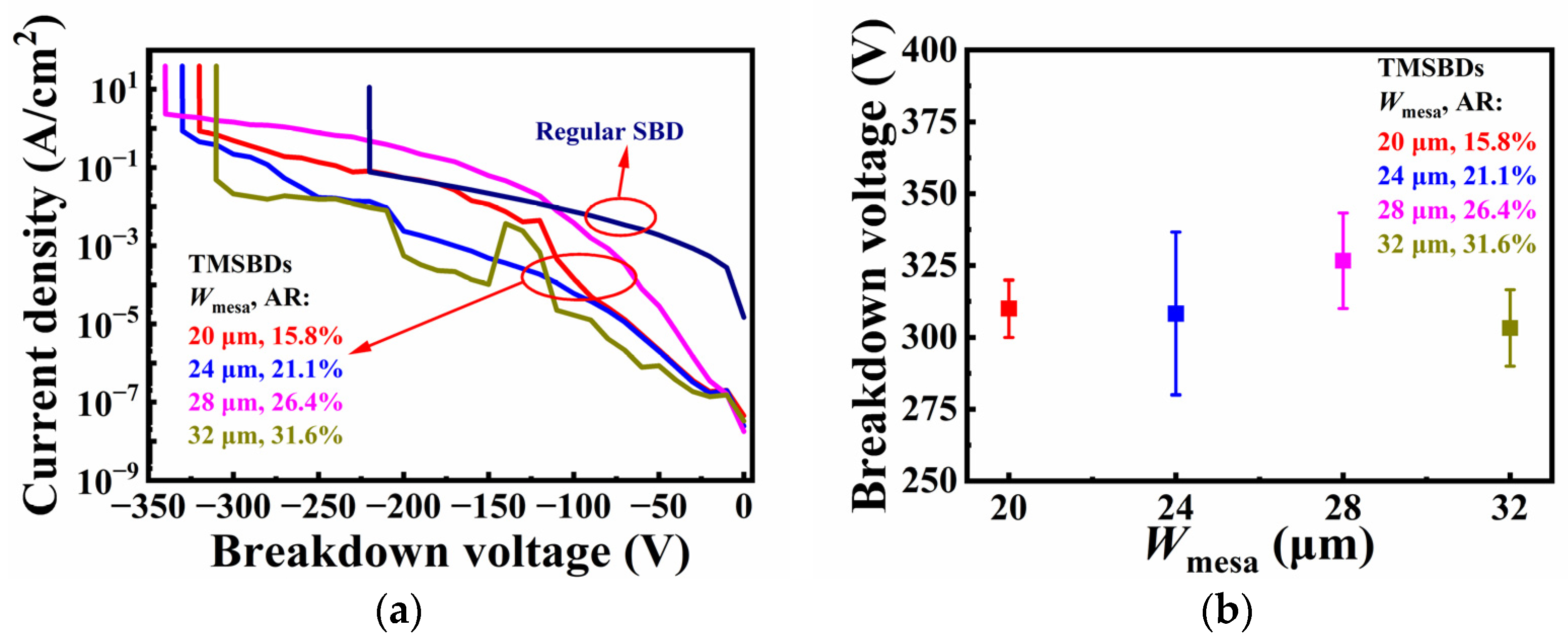 Electronics 12 04315 g009