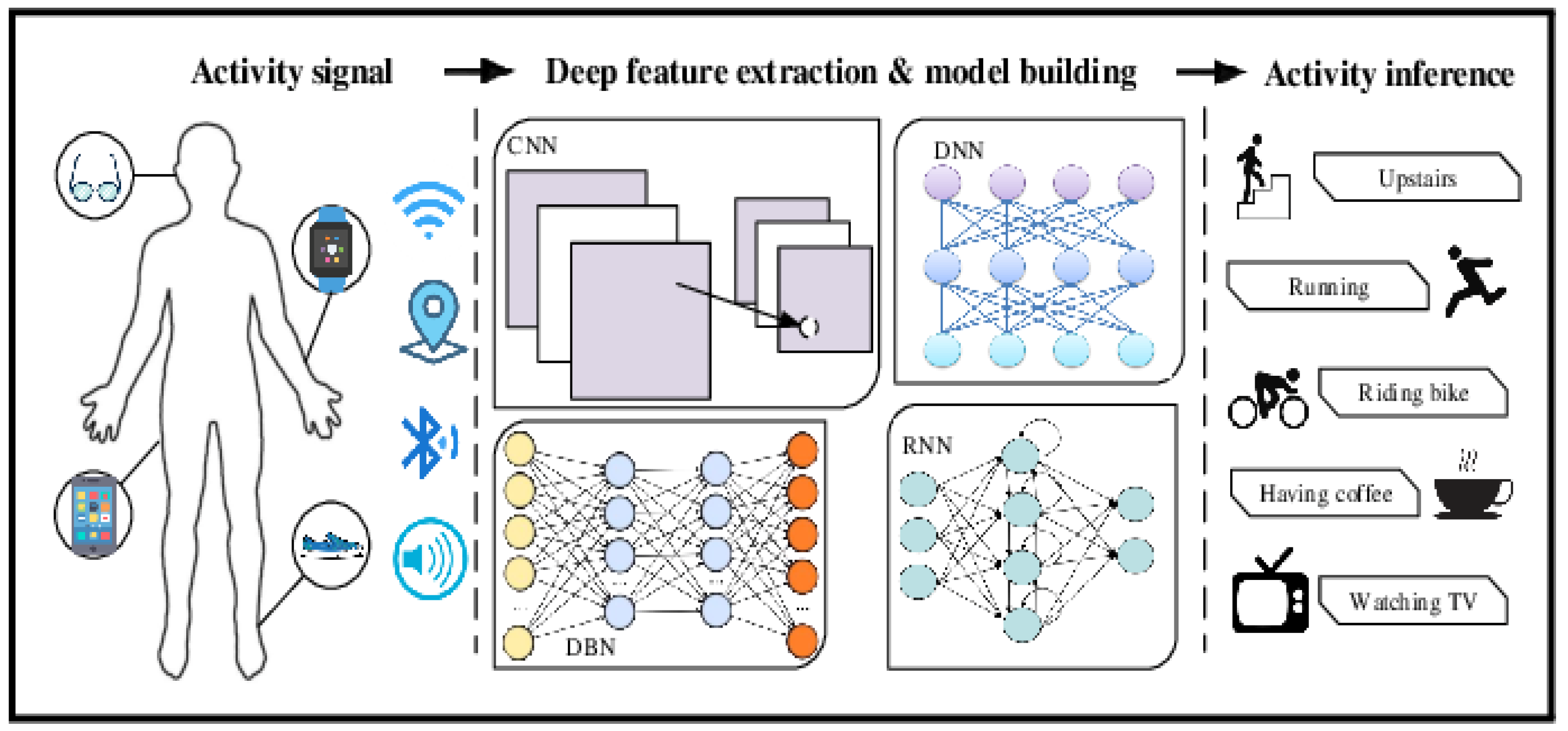Electronics 12 04316 g002