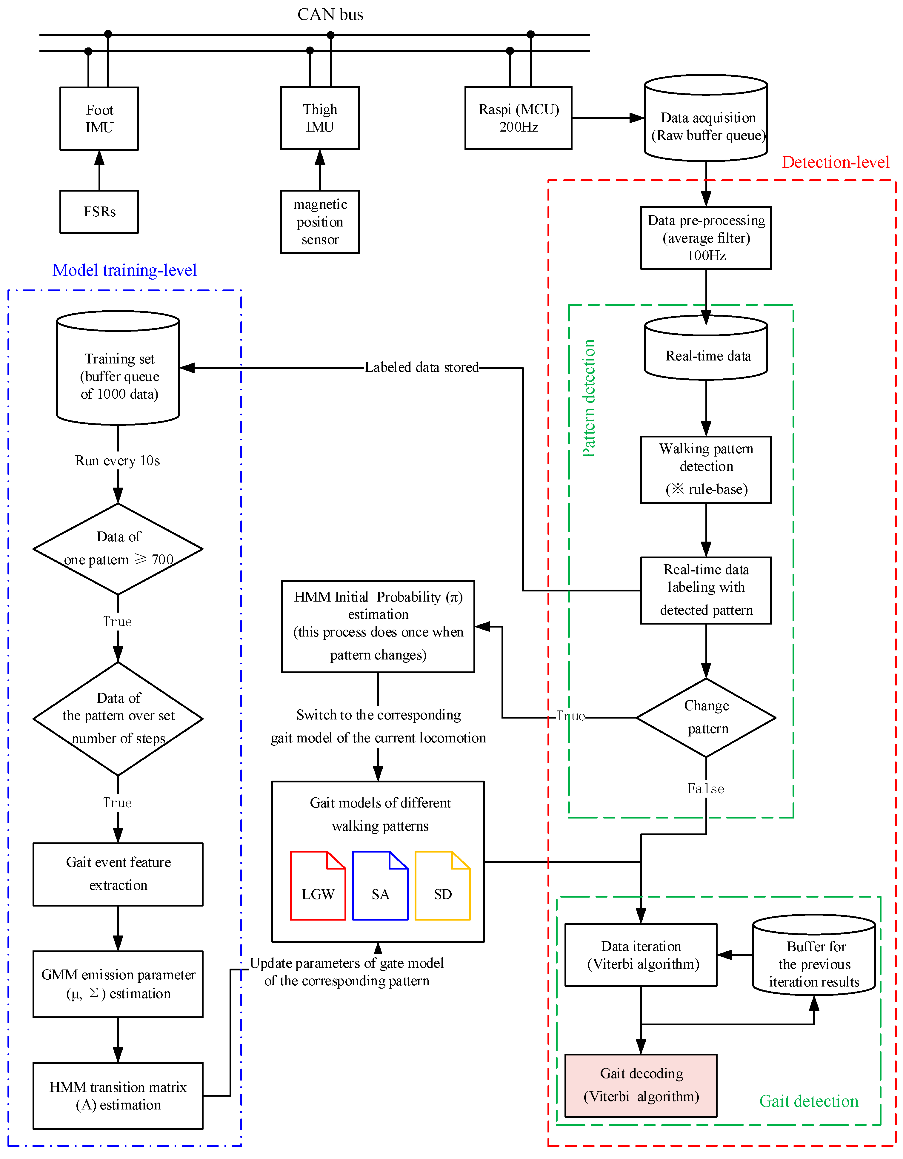 Electronics 12 04319 g003