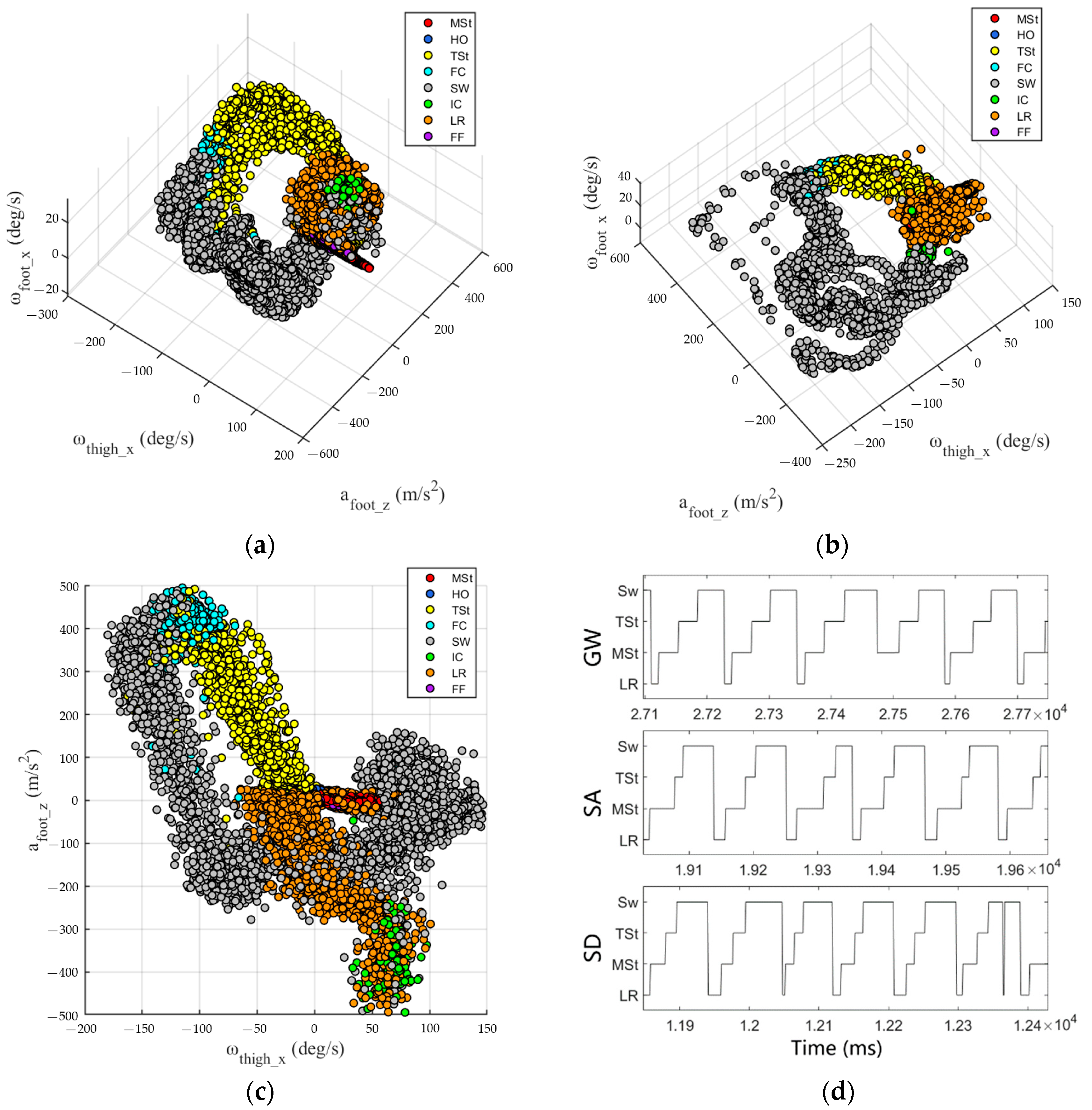 Electronics 12 04319 g010