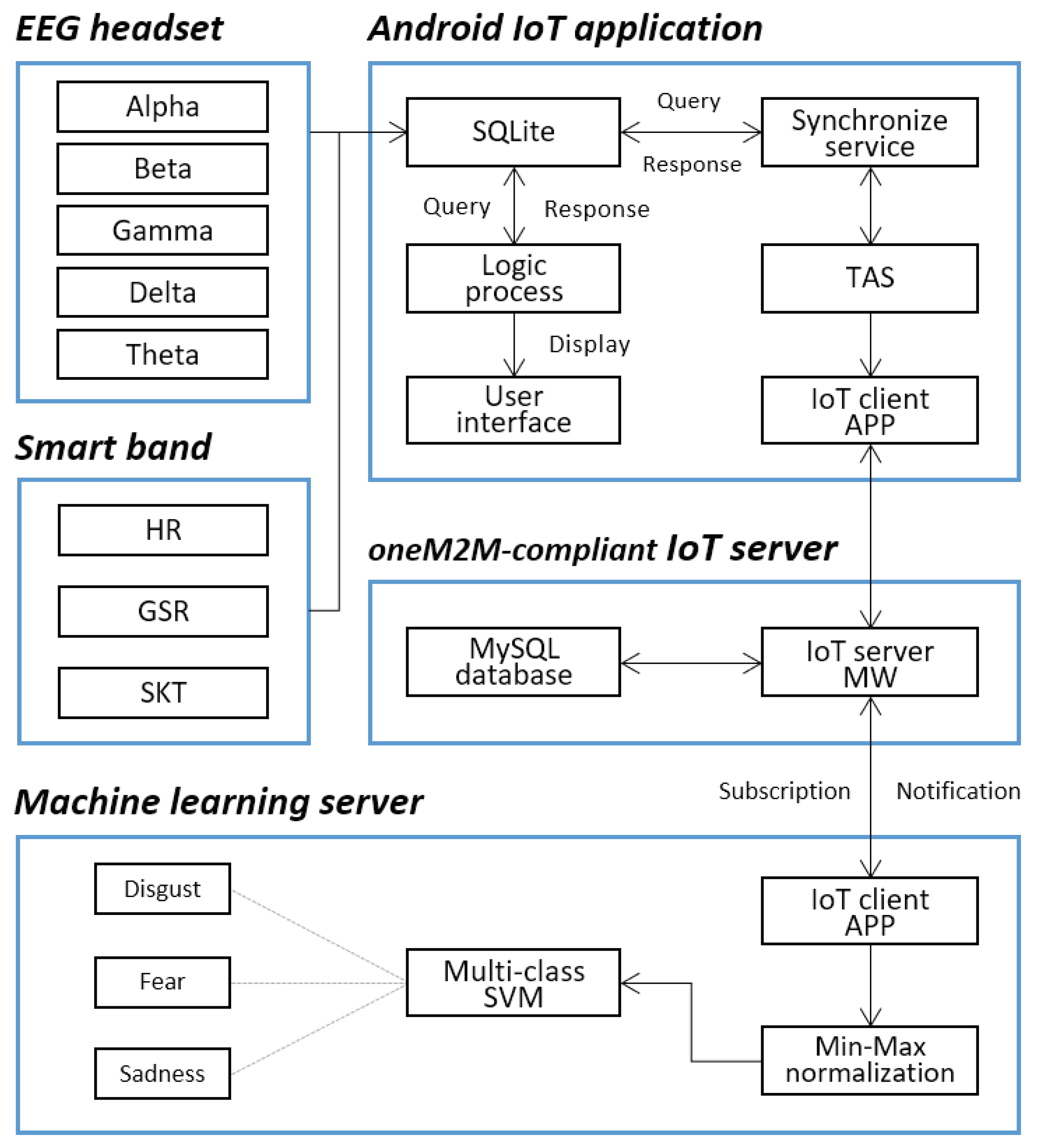 Electronics 12 04321 g001