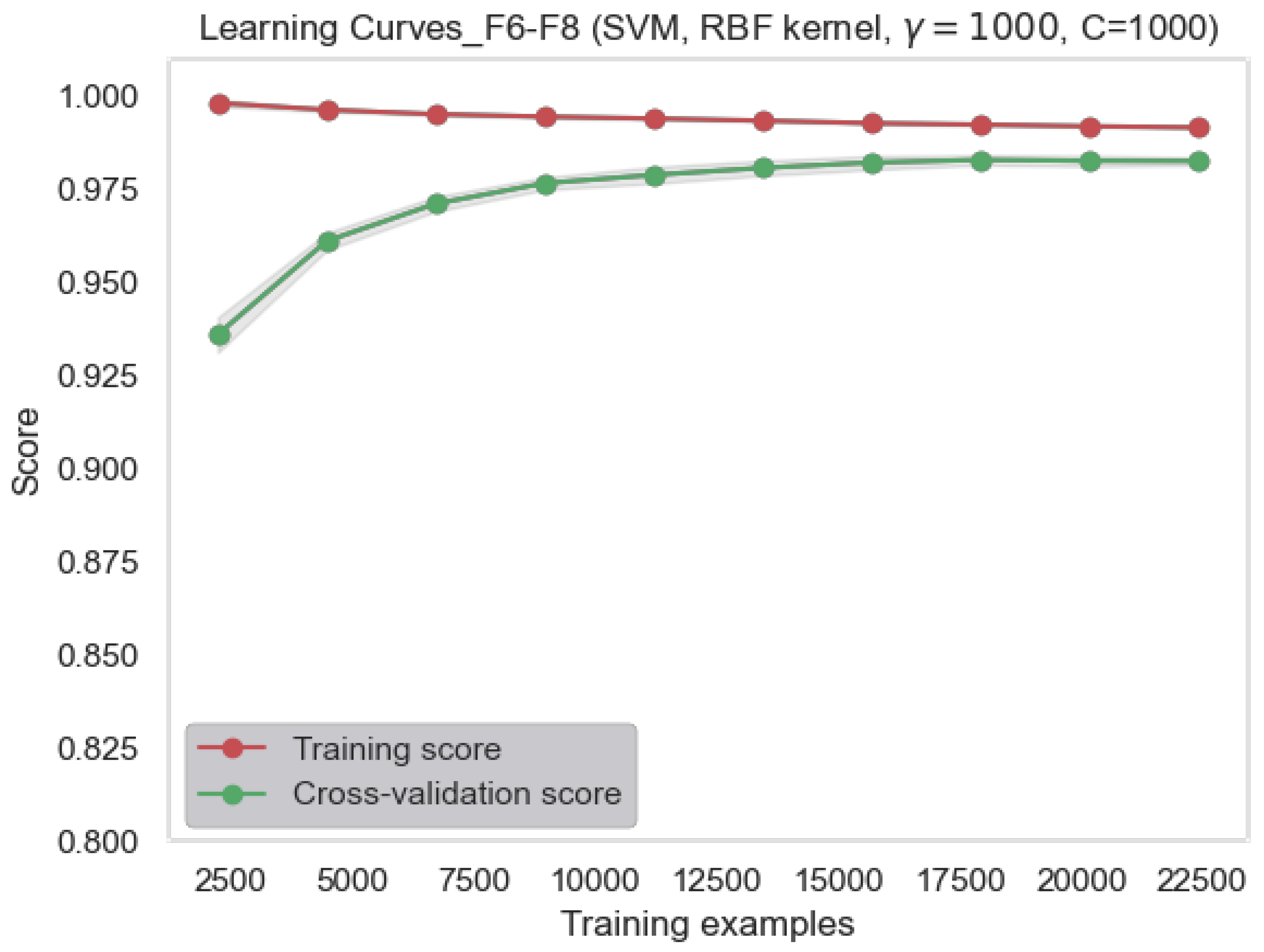 Electronics 12 04321 g012