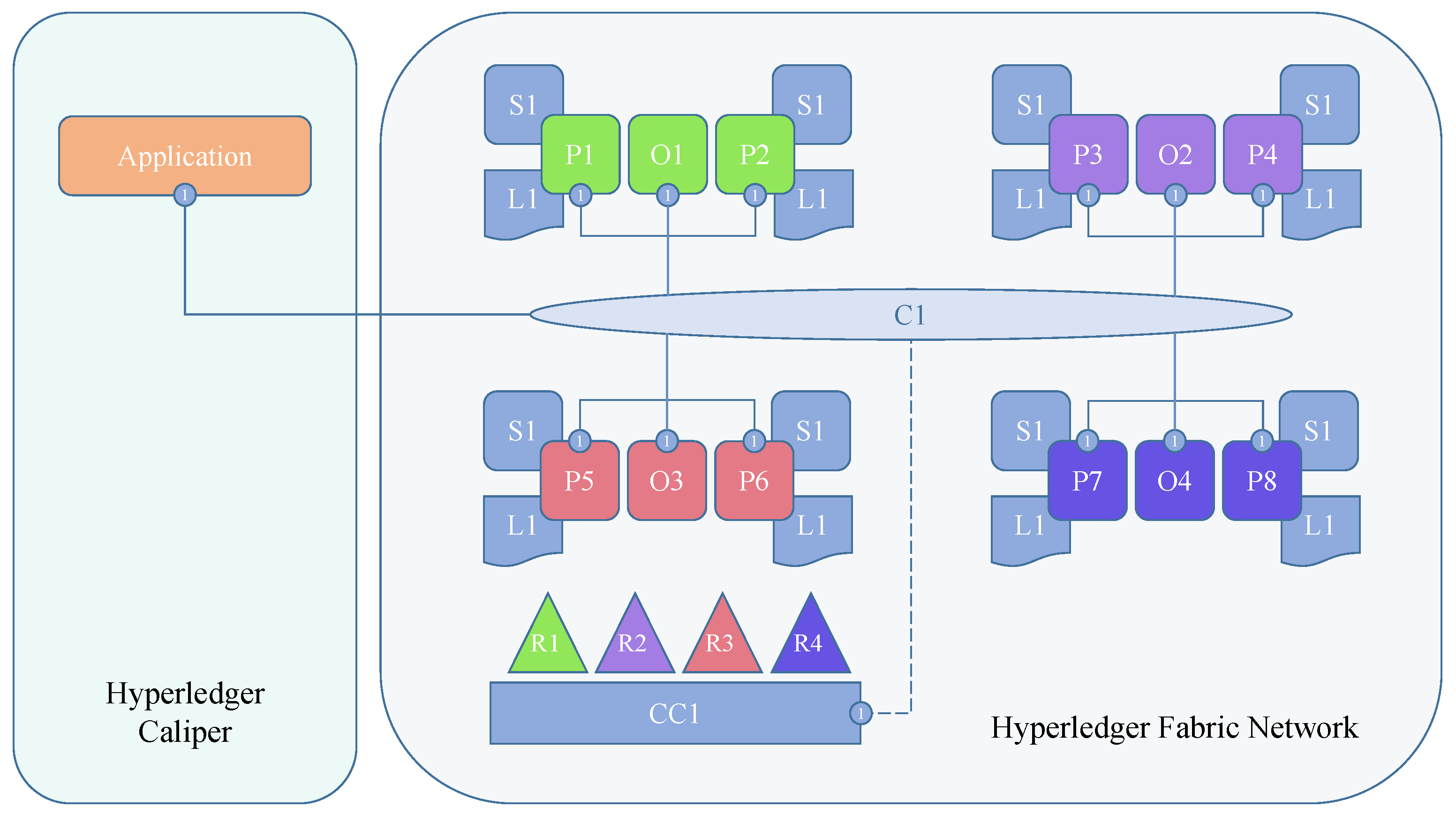 Electronics Free FullText Performance Analysis of Endorsement in