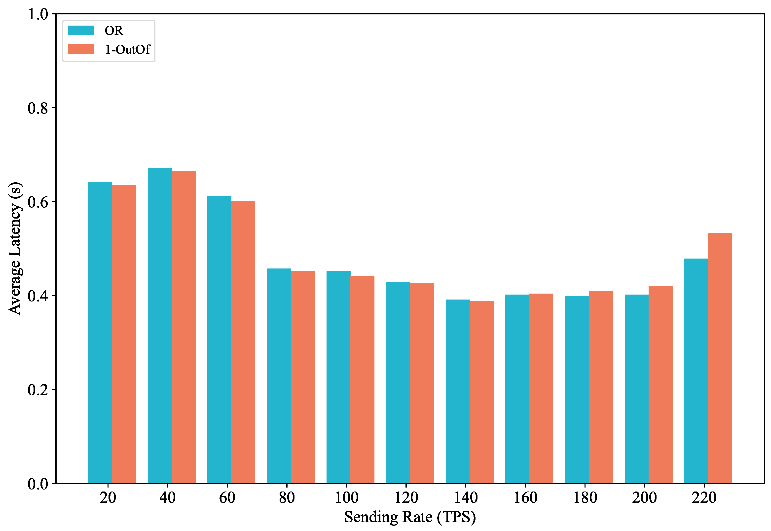Electronics 12 04322 g007