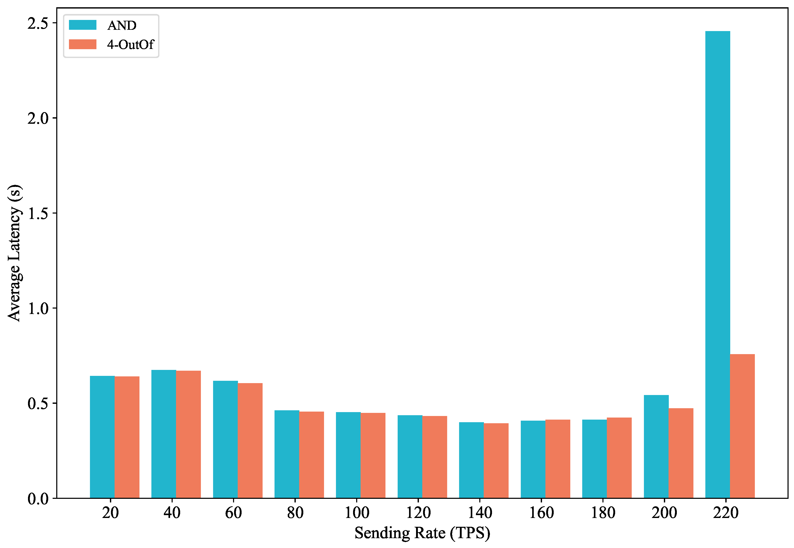 Electronics 12 04322 g008