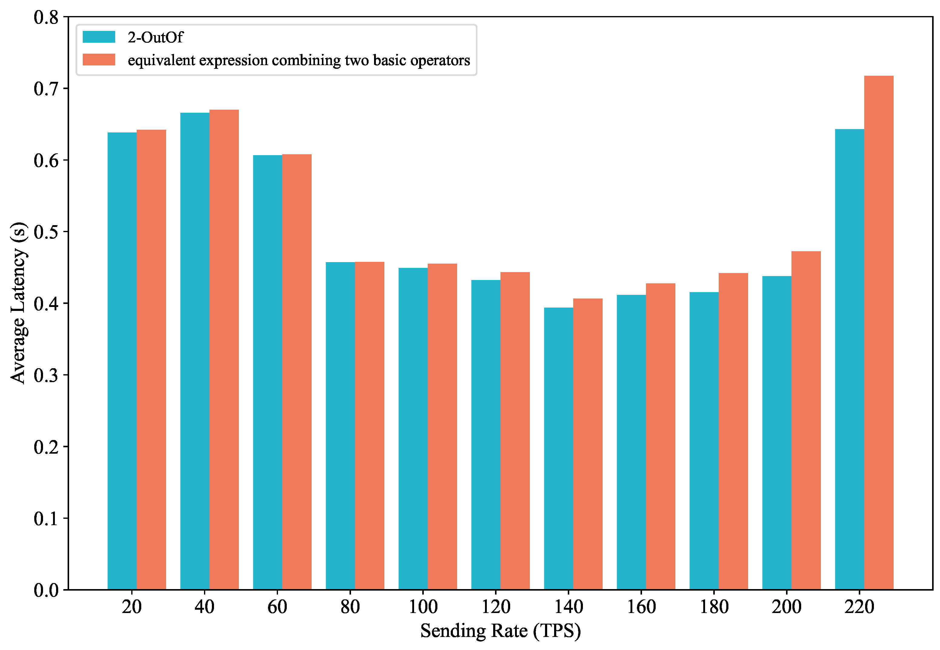 Electronics 12 04322 g009
