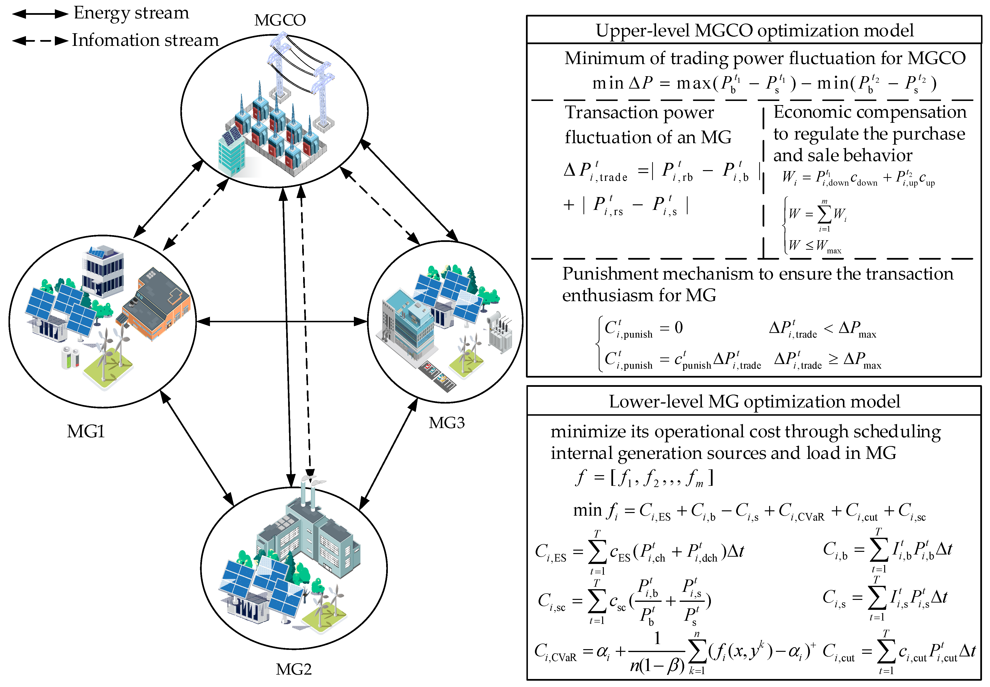Electronics 12 04327 g001