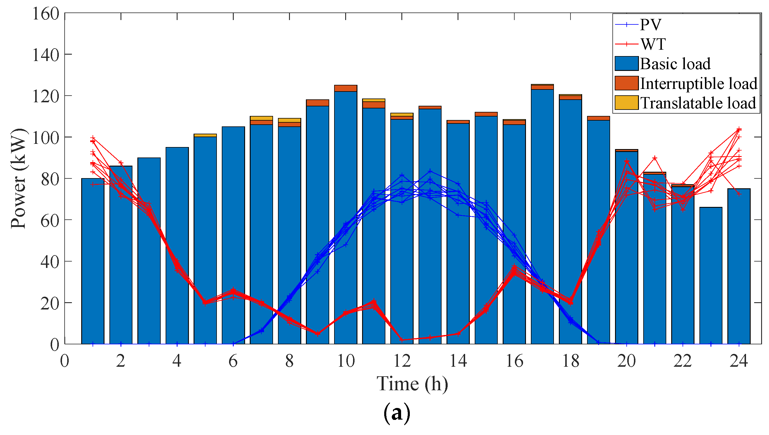 Electronics 12 04327 g003a