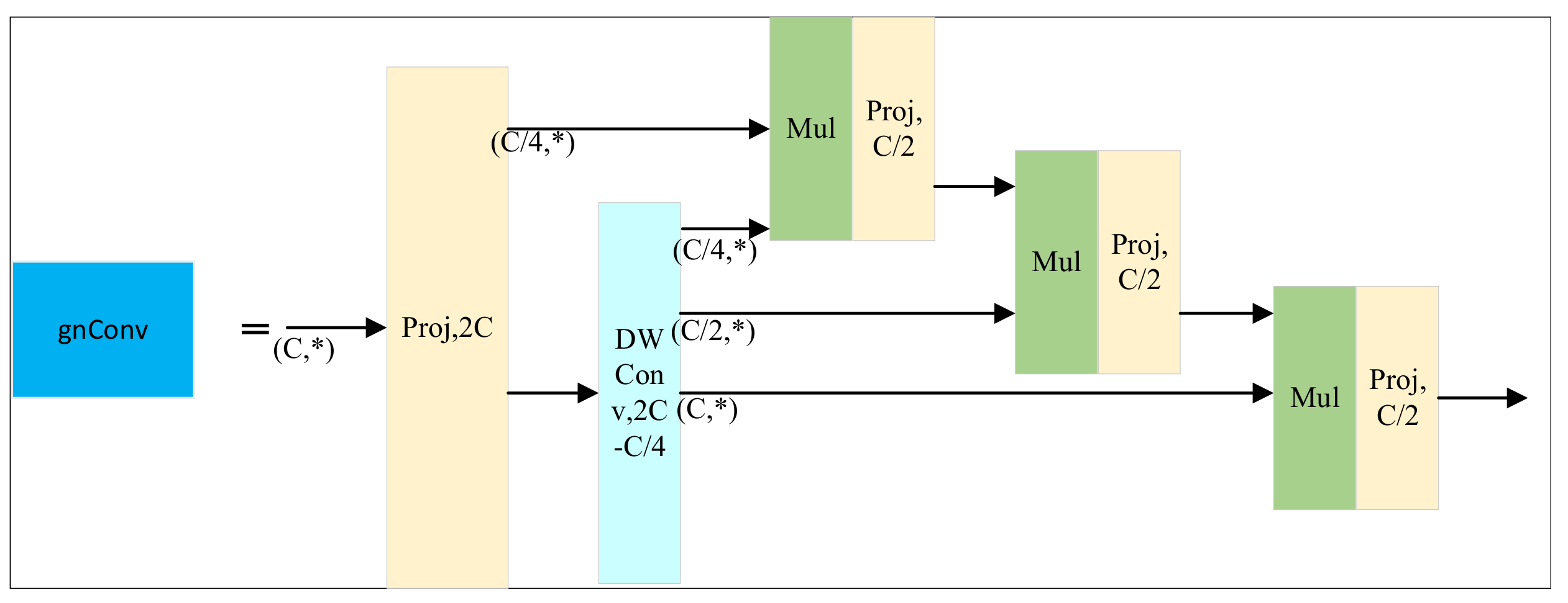 Electronics 12 04328 g004