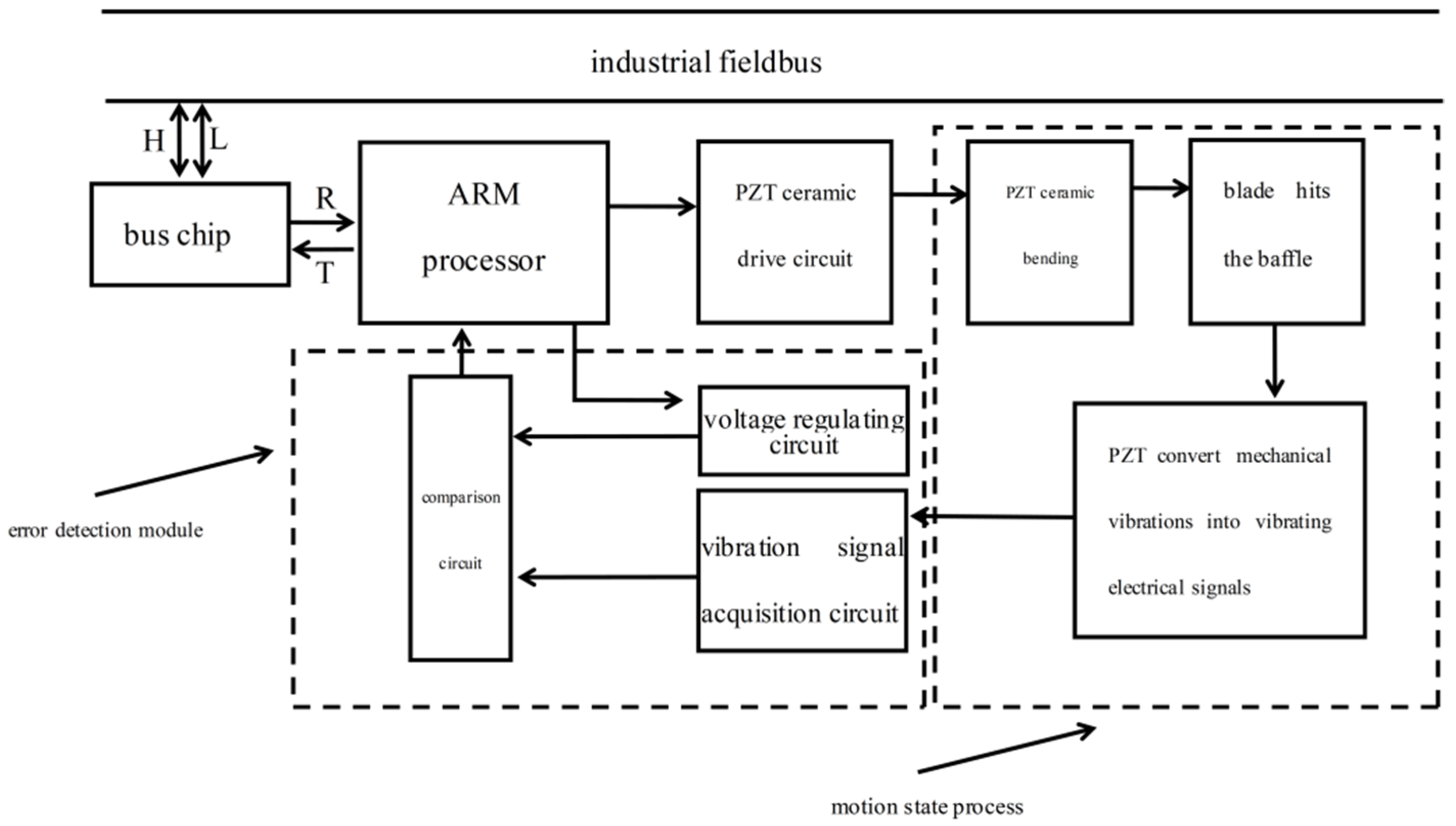 Electronics 12 04331 g002