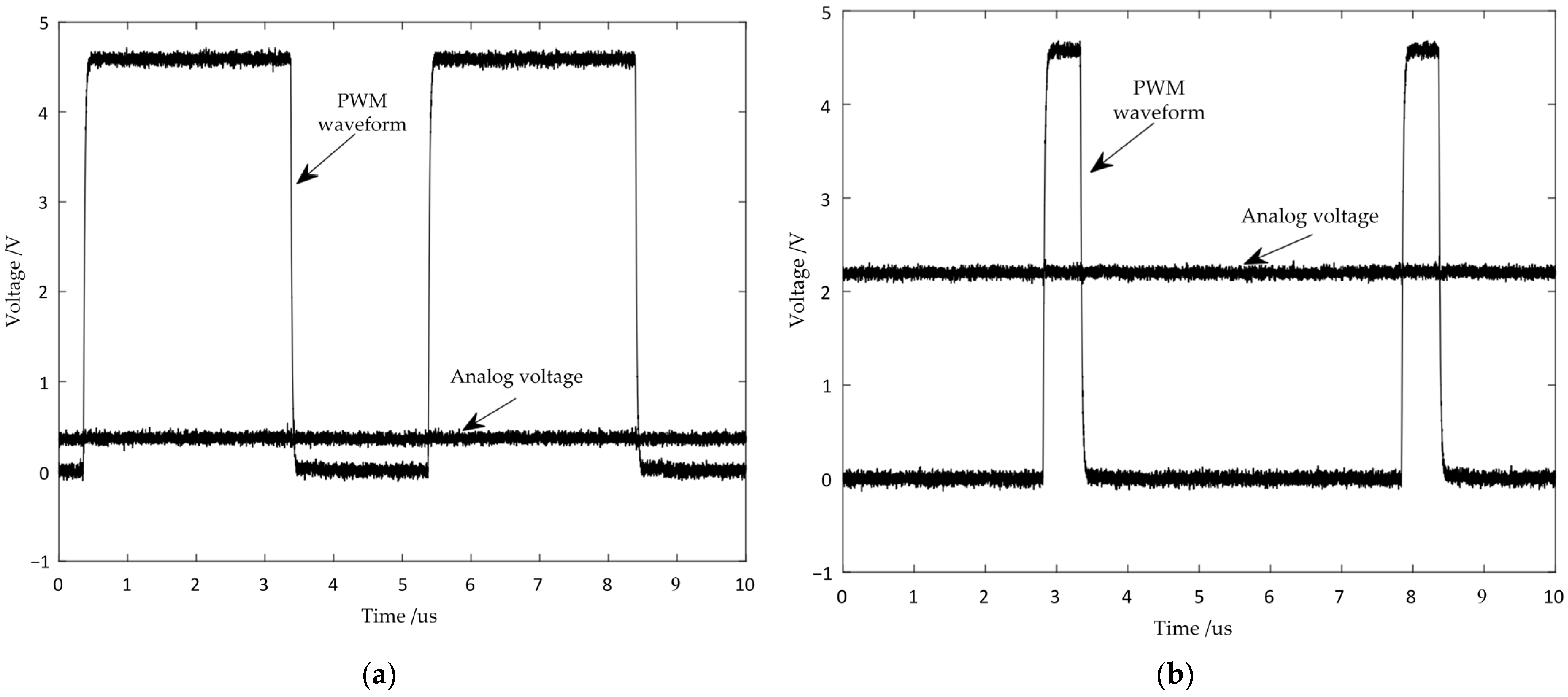Electronics 12 04331 g005