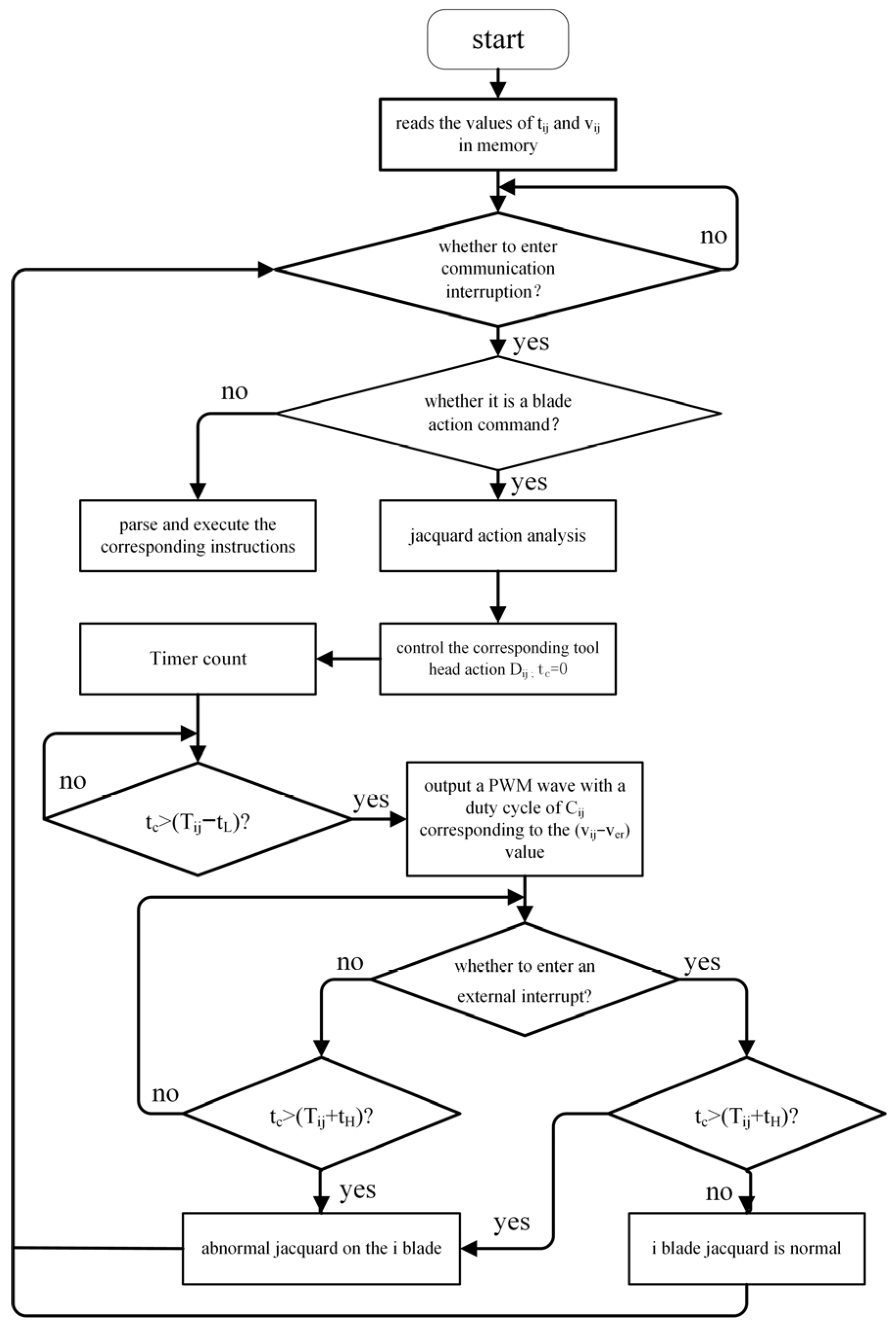 Electronics 12 04331 g009