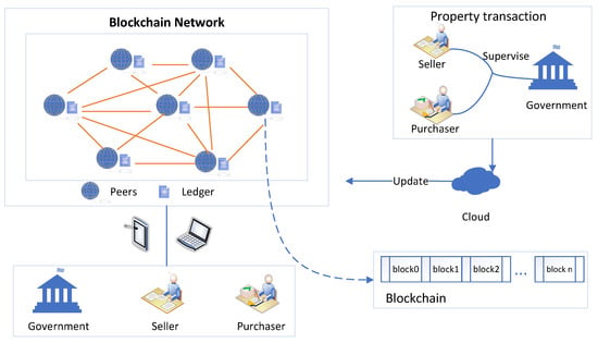 What is Peer to Peer Network, and How does it work? [UPDATED] - Blockchain  Council