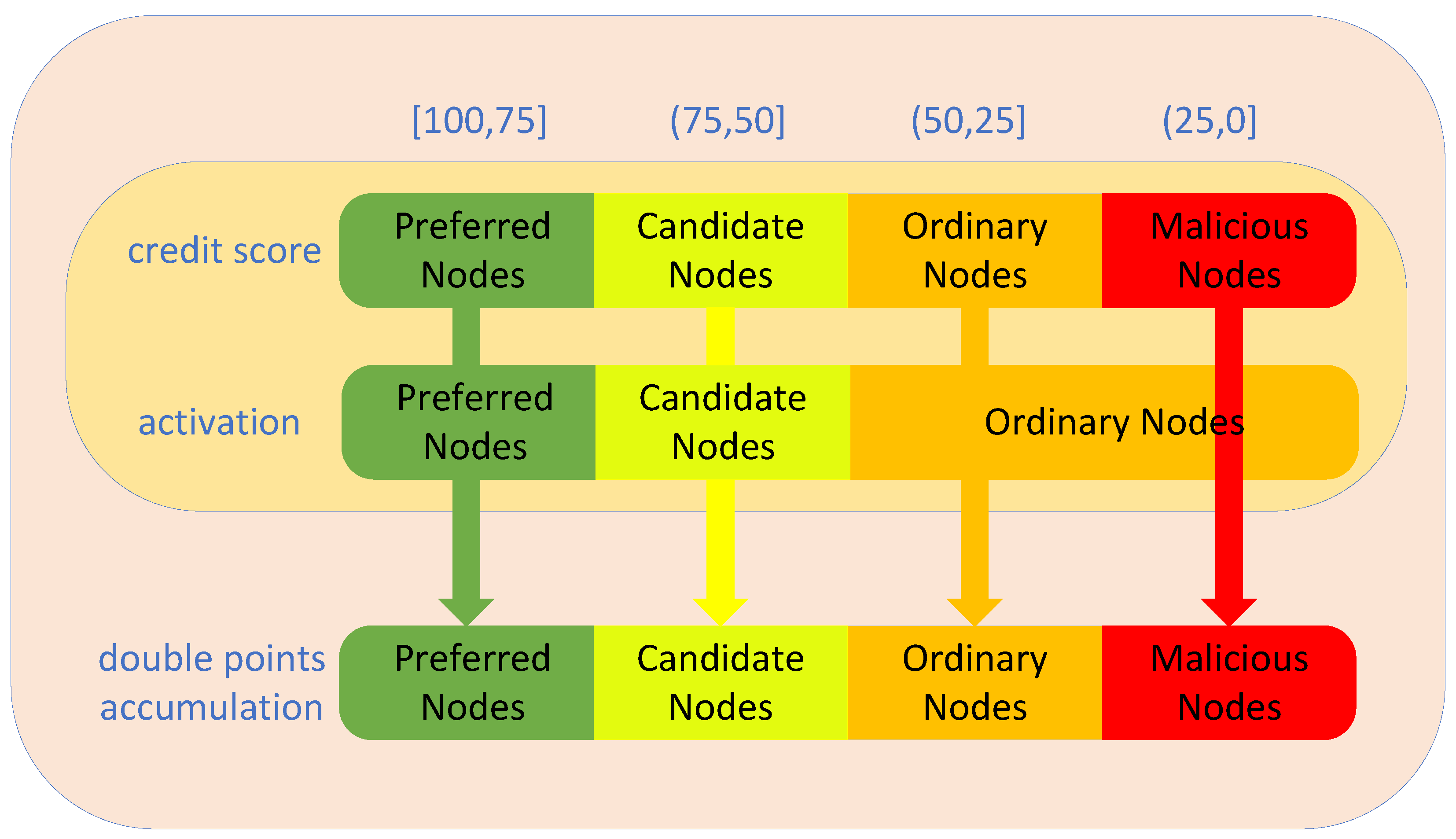 Electronics 12 04334 g005