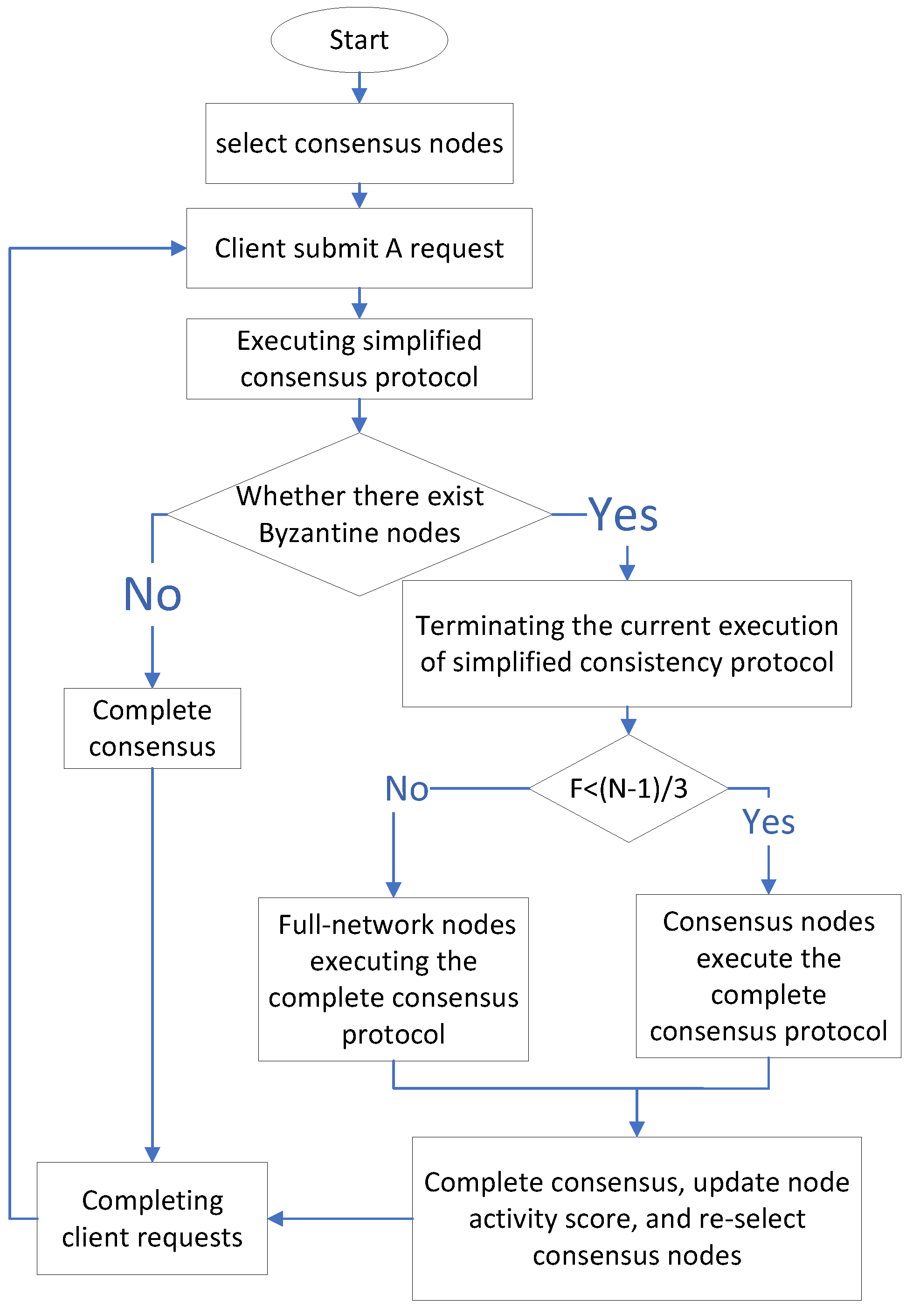 Electronics 12 04334 g007