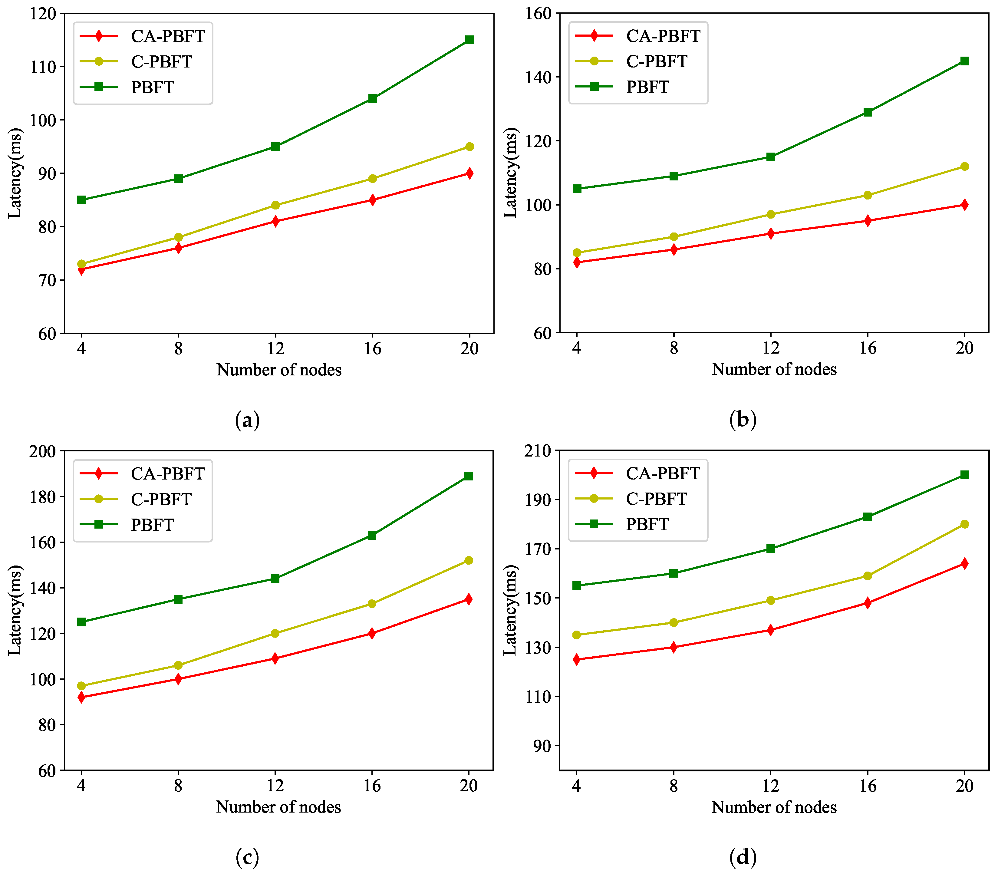 Electronics 12 04334 g013